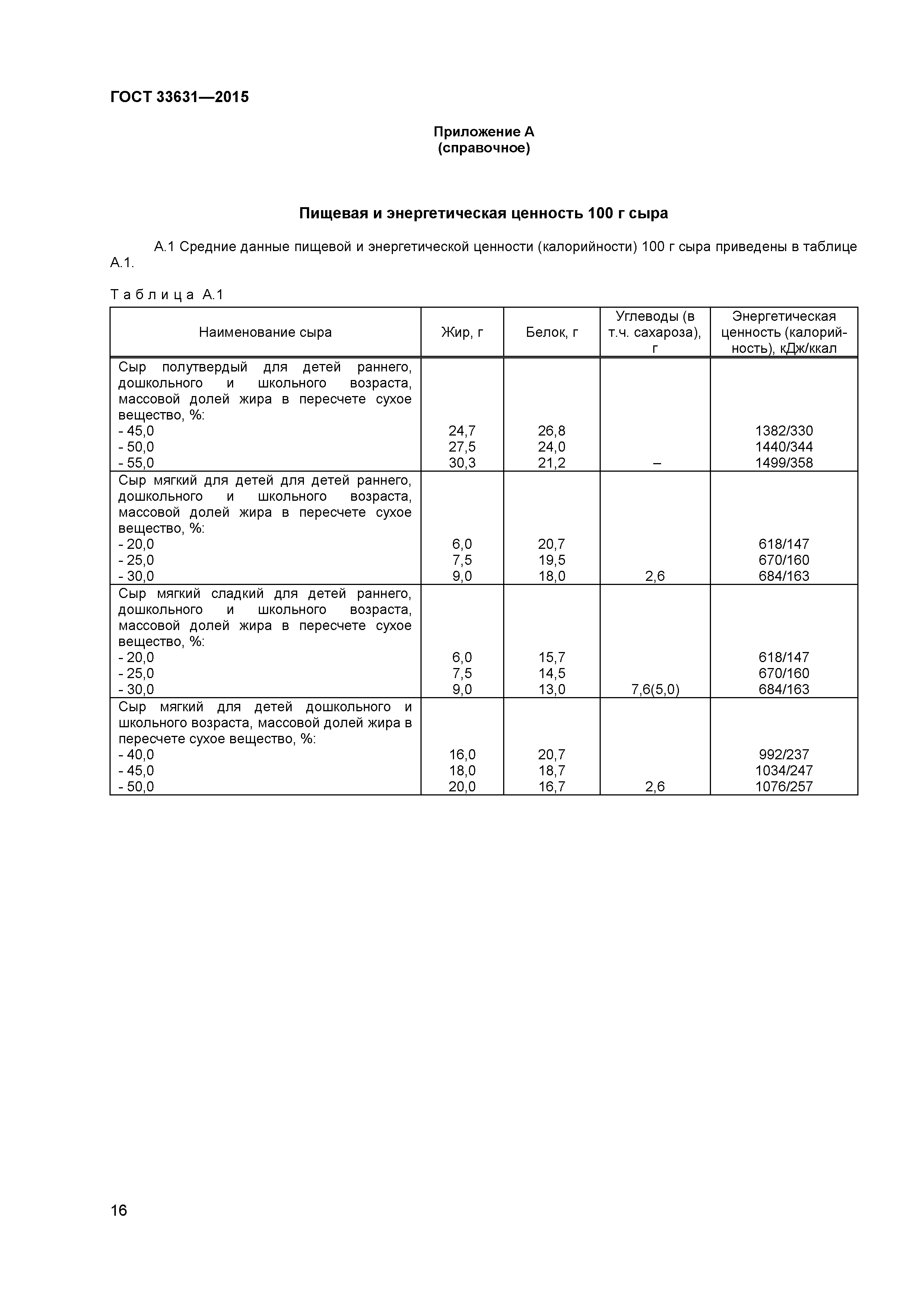 ГОСТ 33631-2015