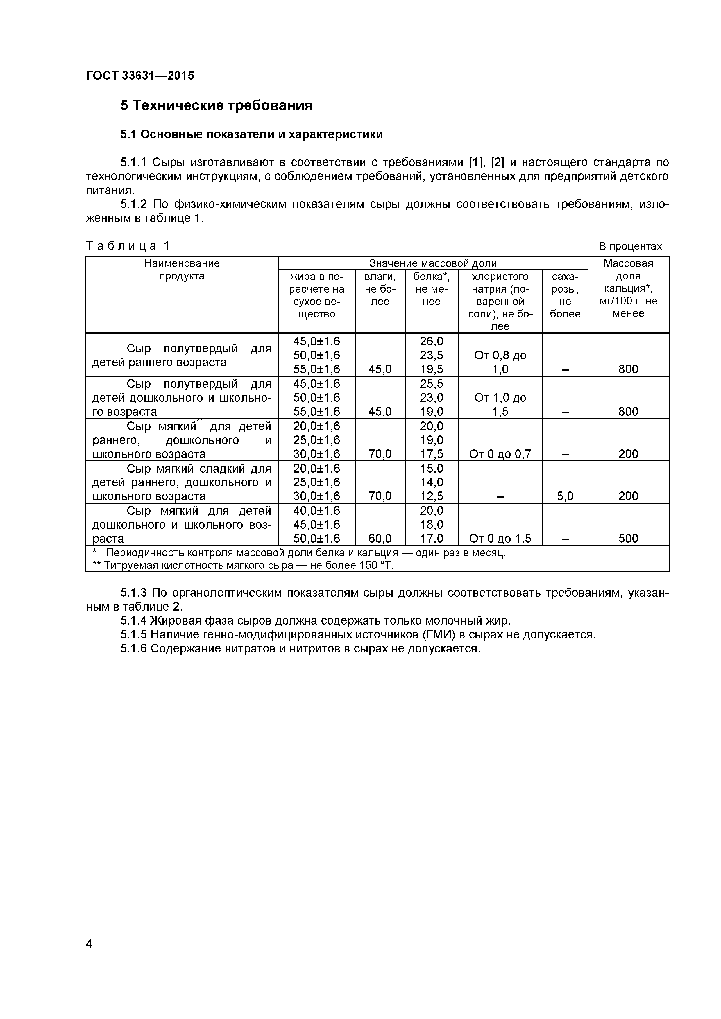 ГОСТ 33631-2015