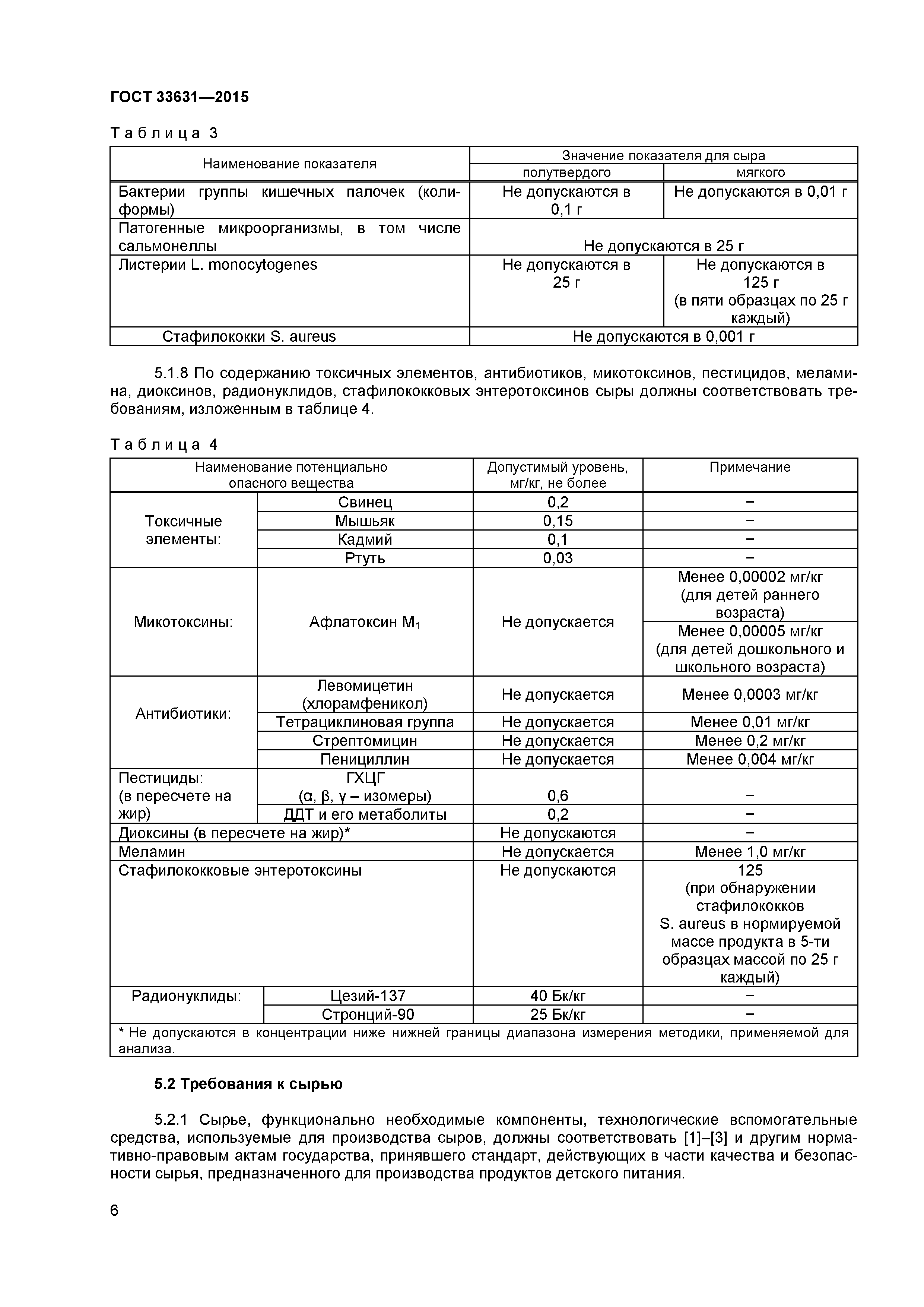 ГОСТ 33631-2015