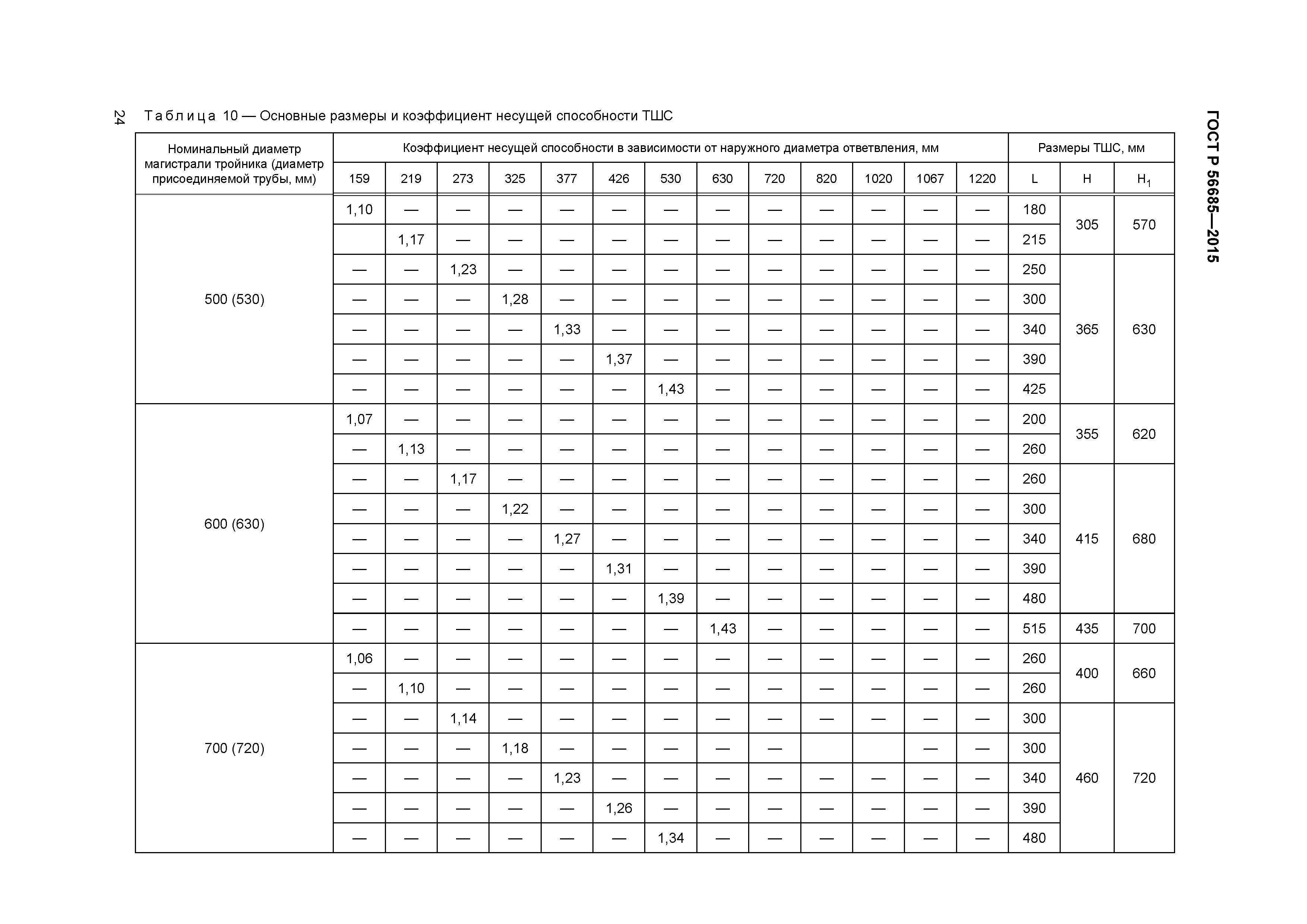 ГОСТ Р 56685-2015