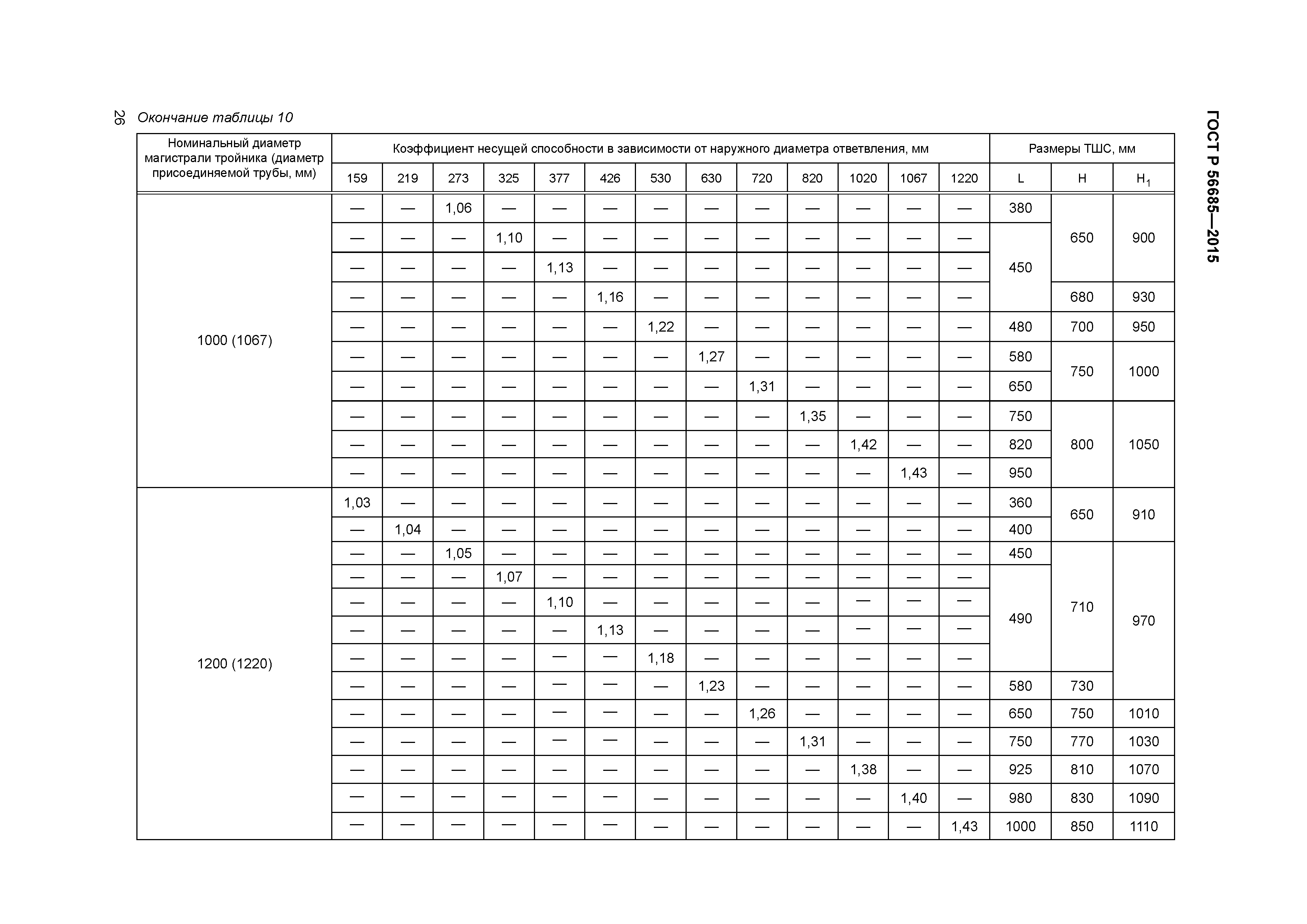 ГОСТ Р 56685-2015