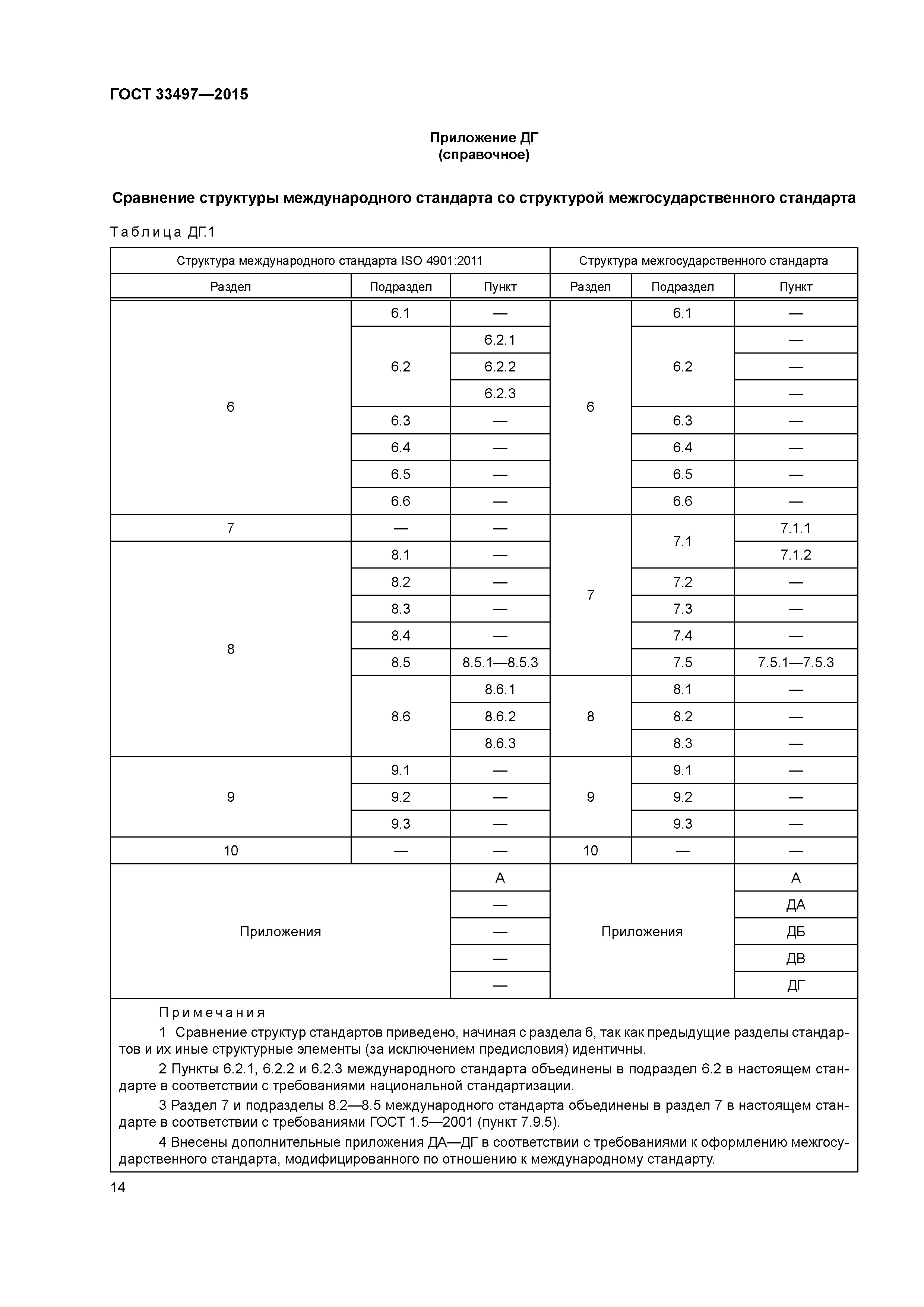 ГОСТ 33497-2015