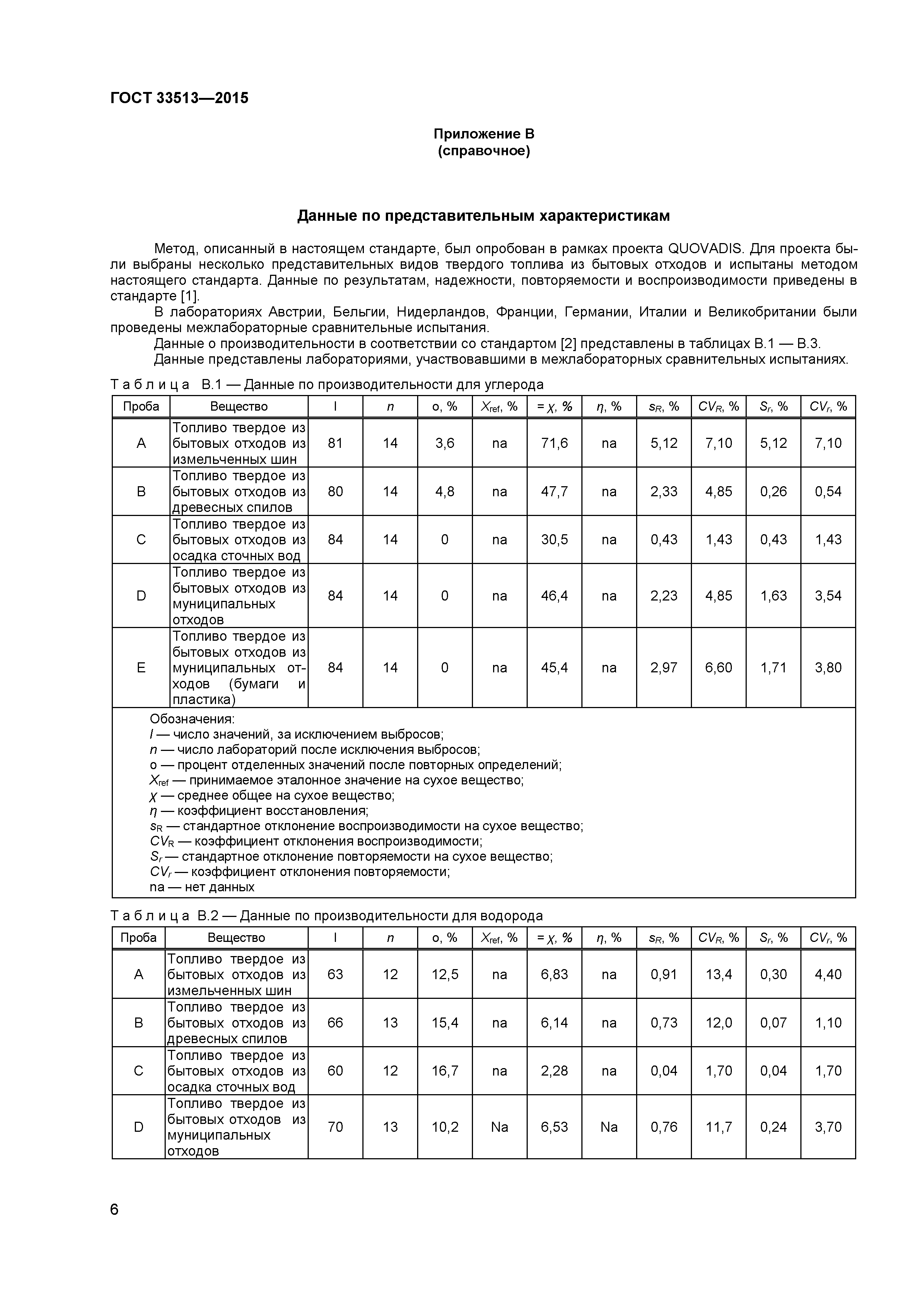 ГОСТ 33513-2015