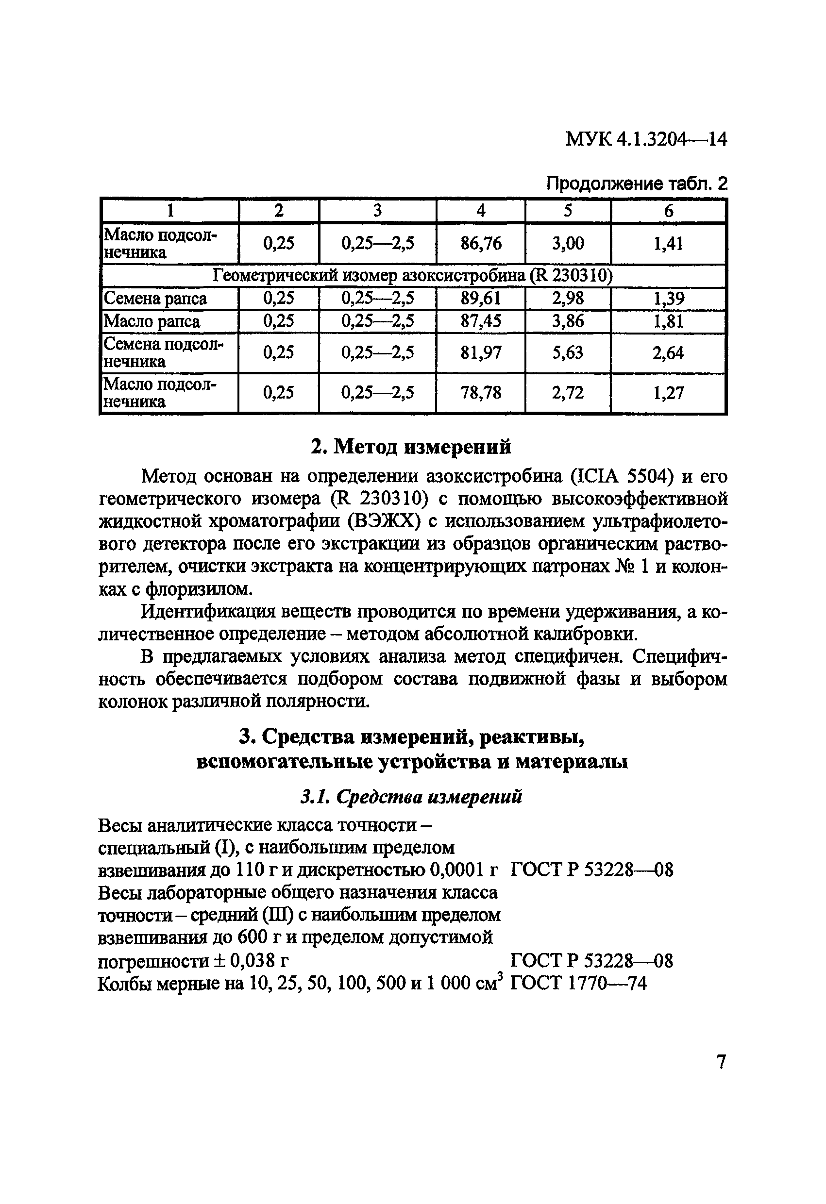 МУК 4.1.3204-14