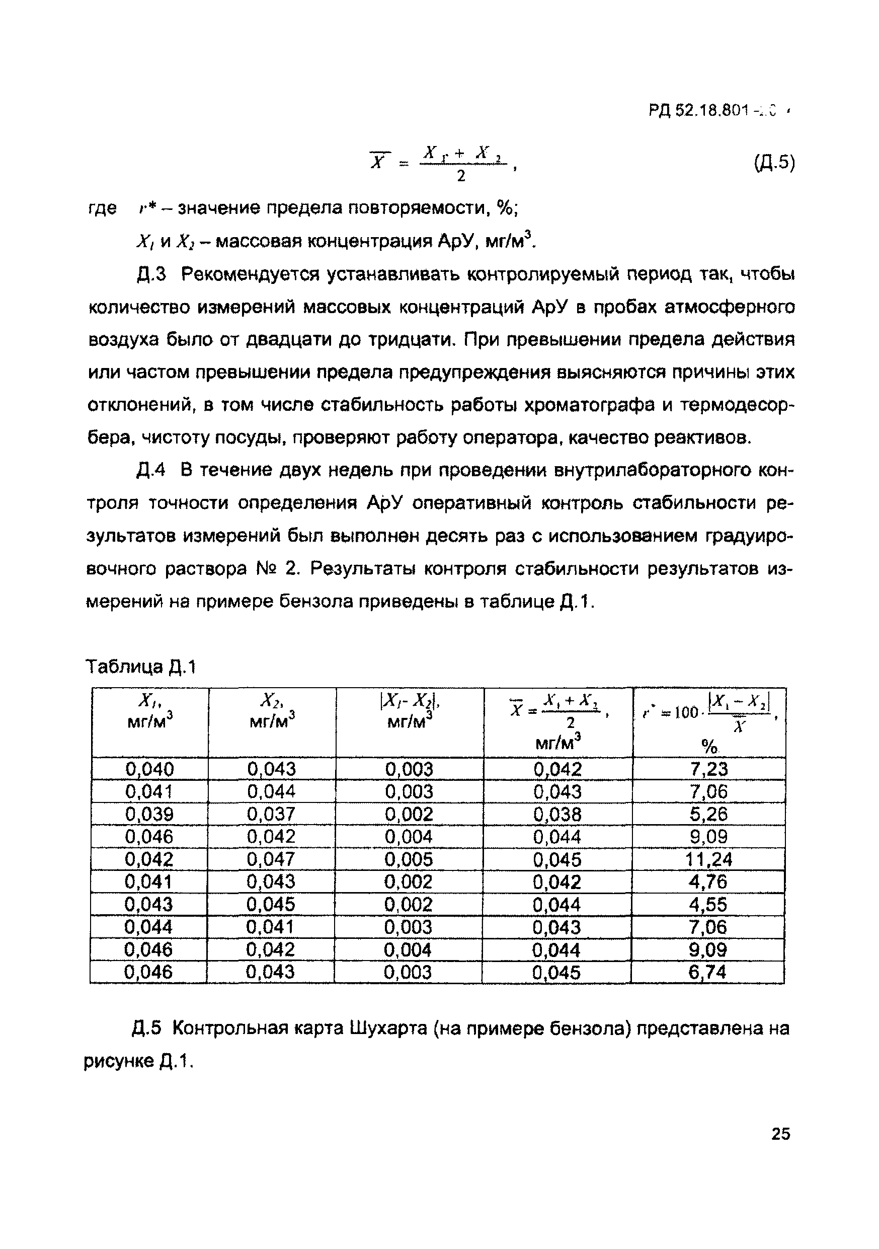 РД 52.18.801-2014