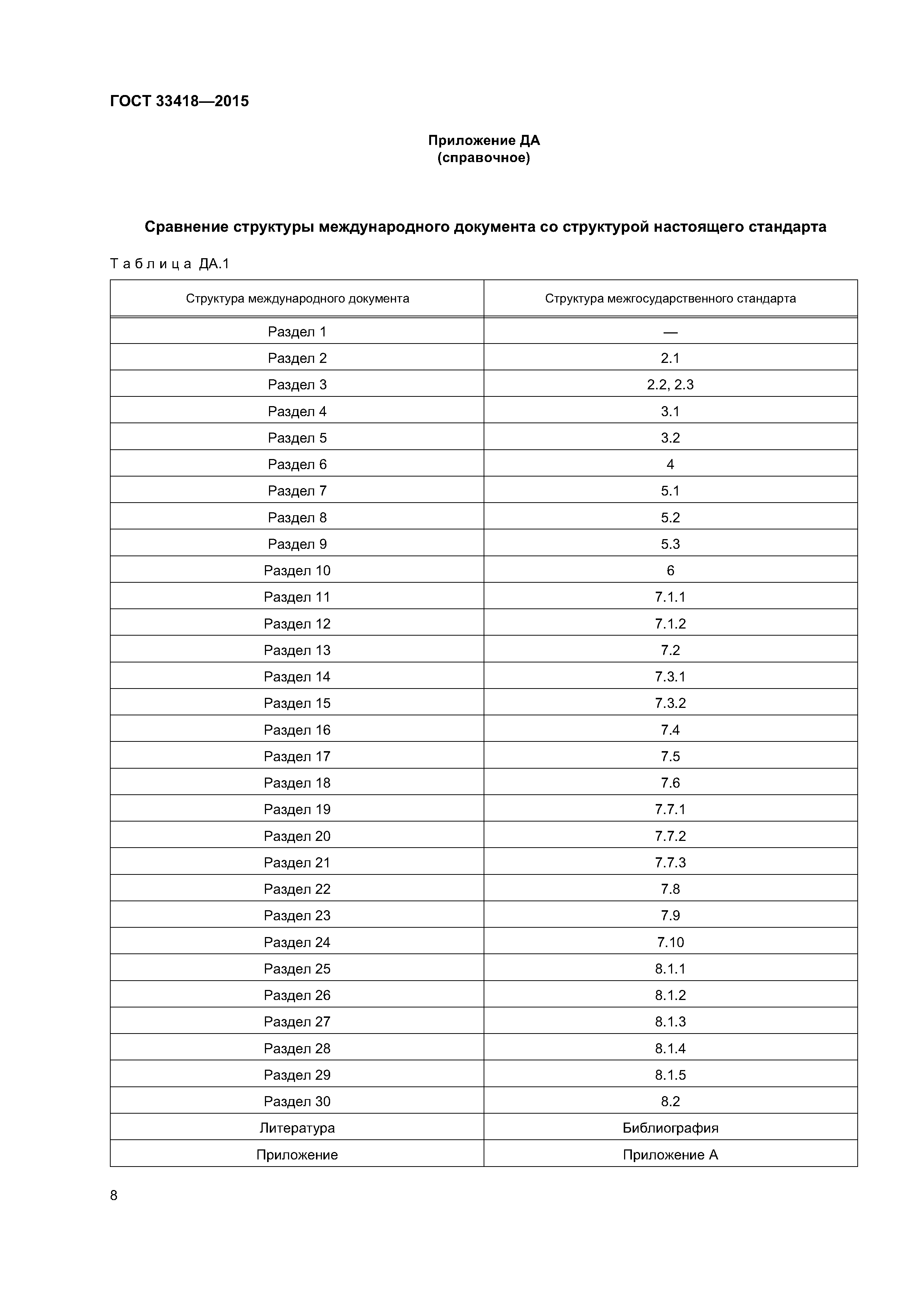 ГОСТ 33418-2015