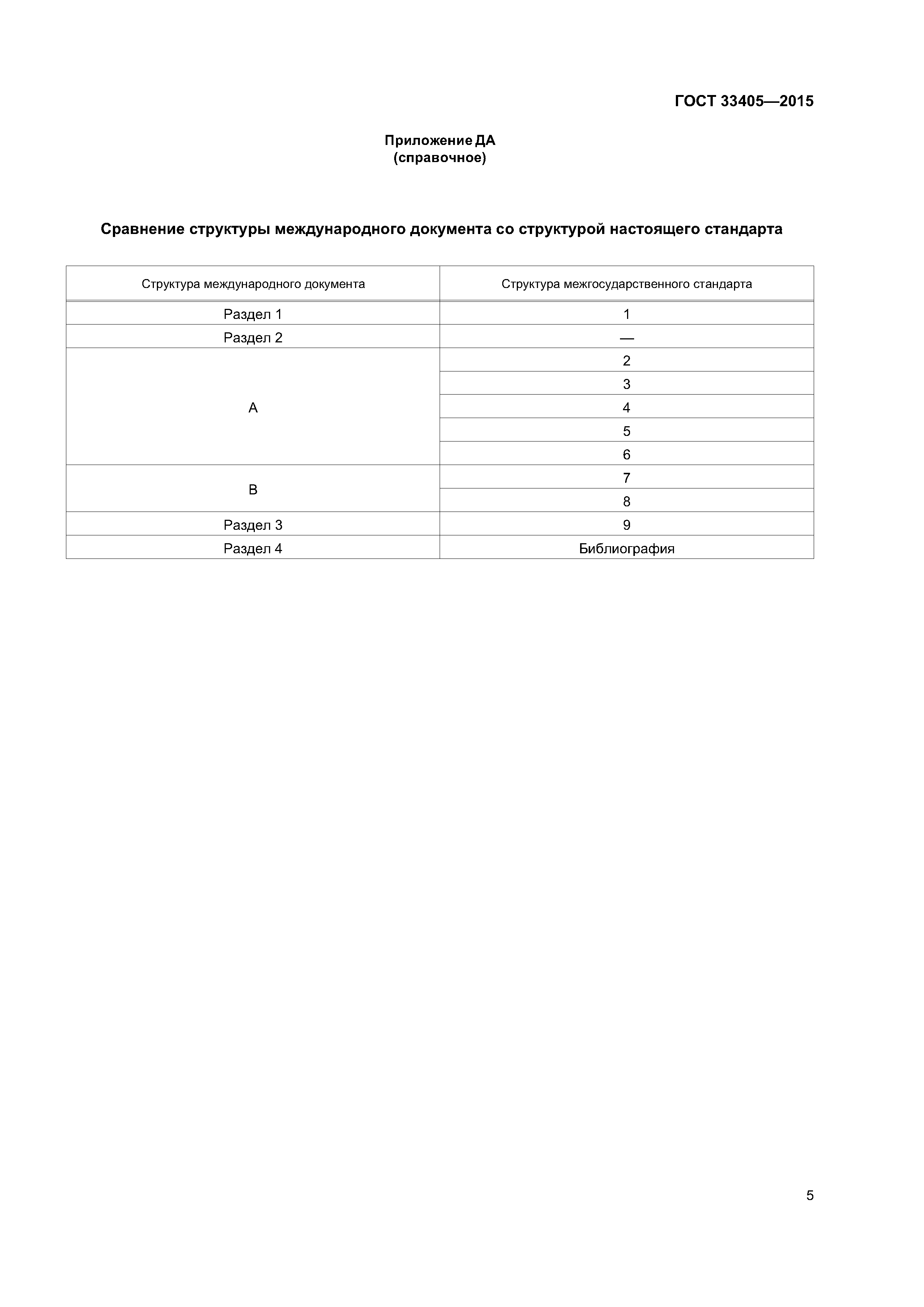 ГОСТ 33405-2015