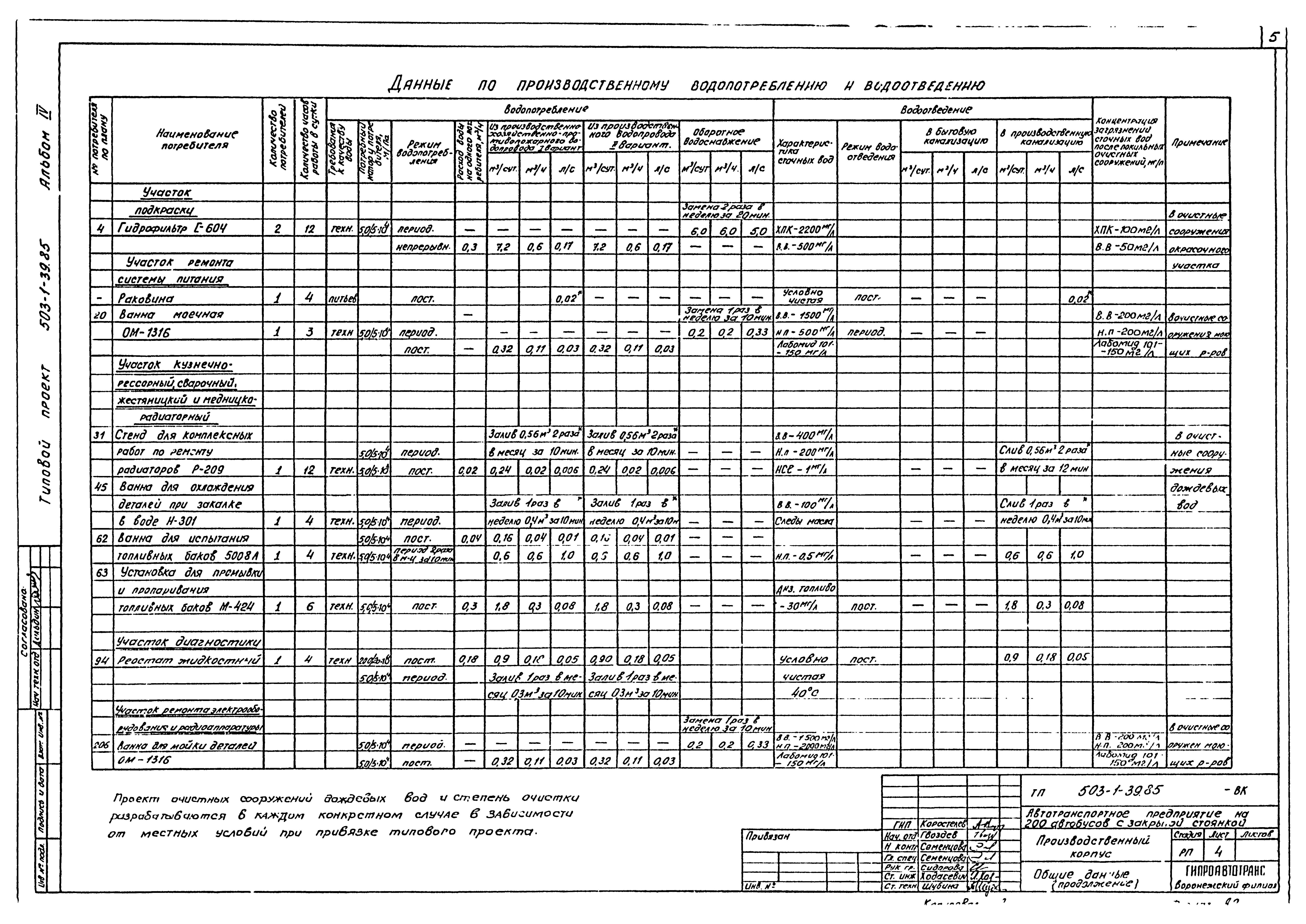 Типовой проект 503-1-39.85