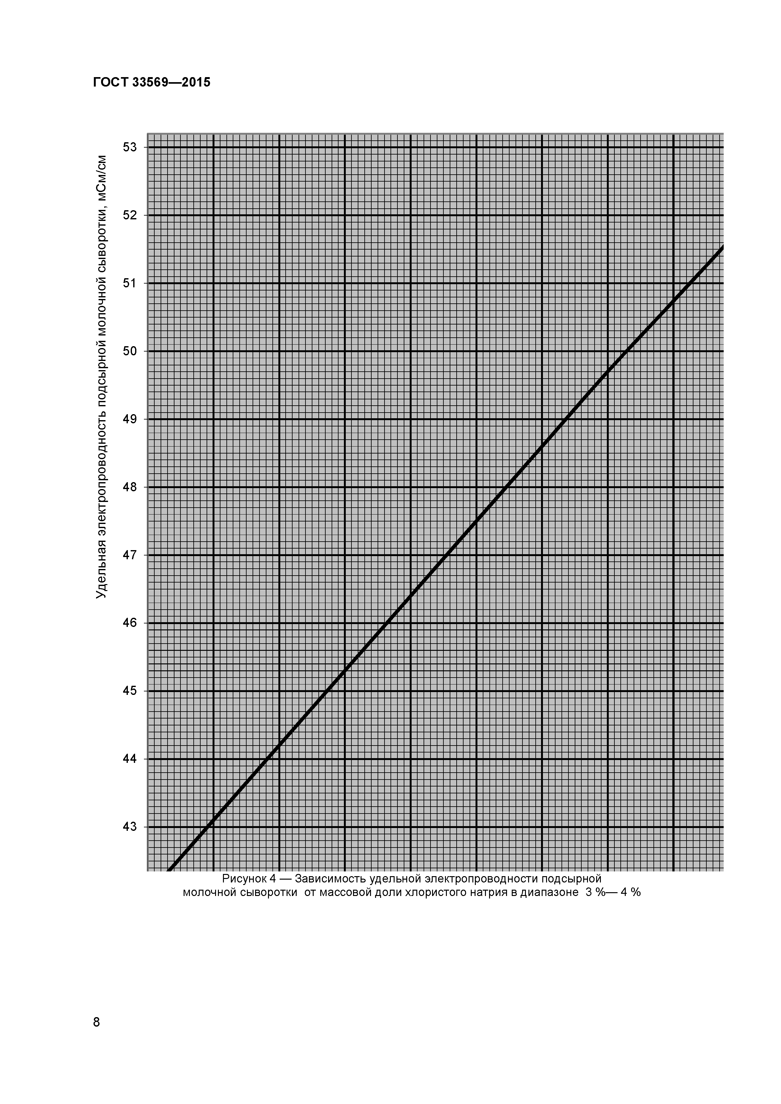ГОСТ 33569-2015