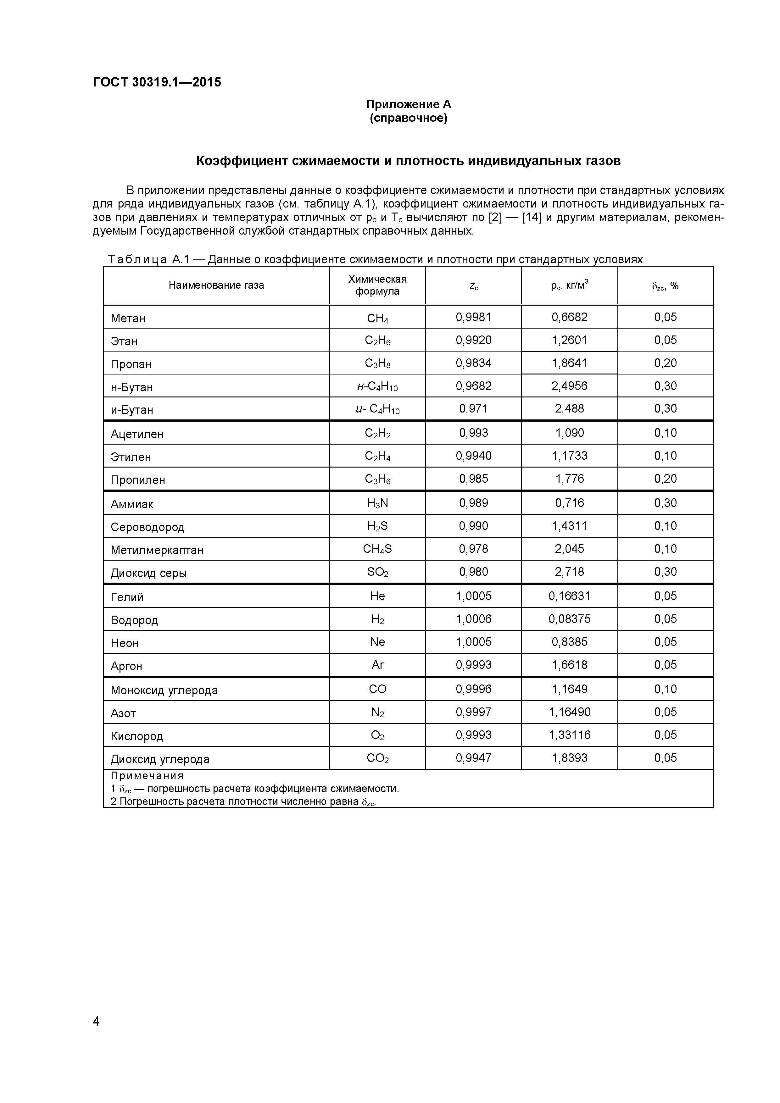 ГОСТ 30319.1-2015