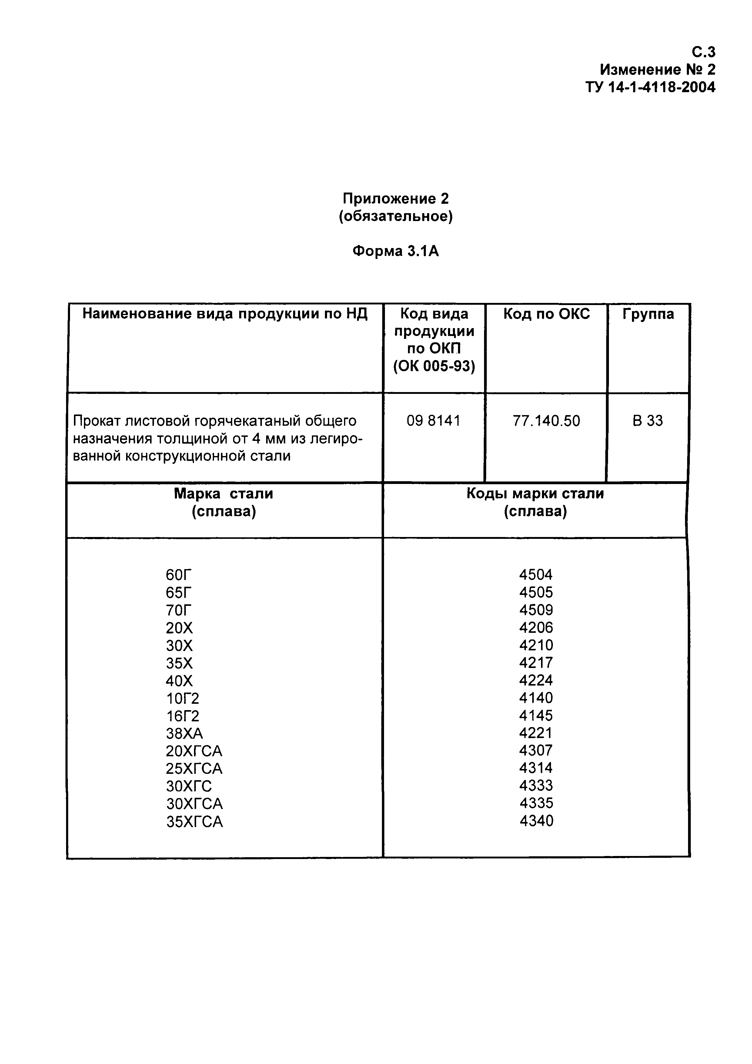 ТУ 14-1-4118-2004