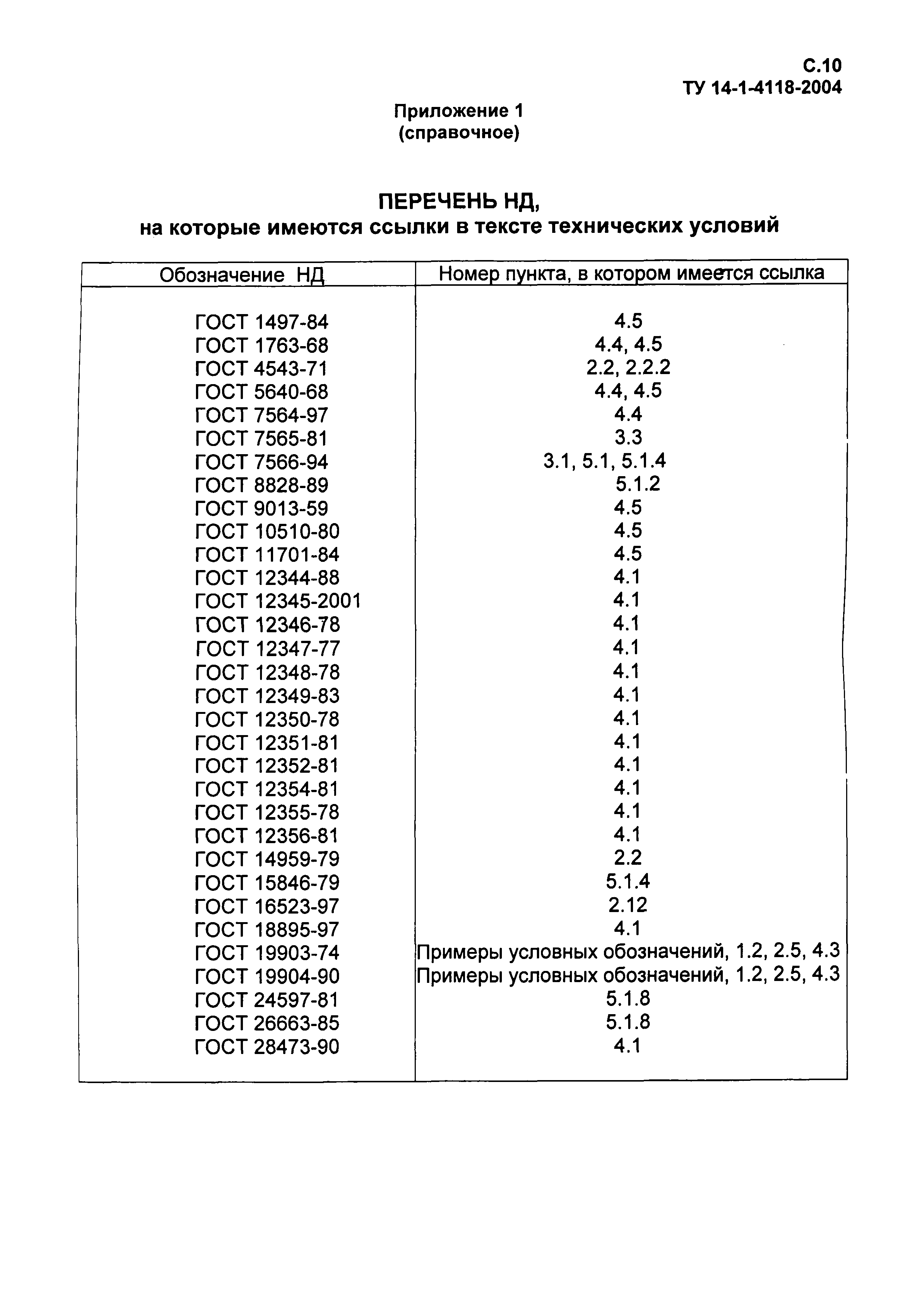 ТУ 14-1-4118-2004