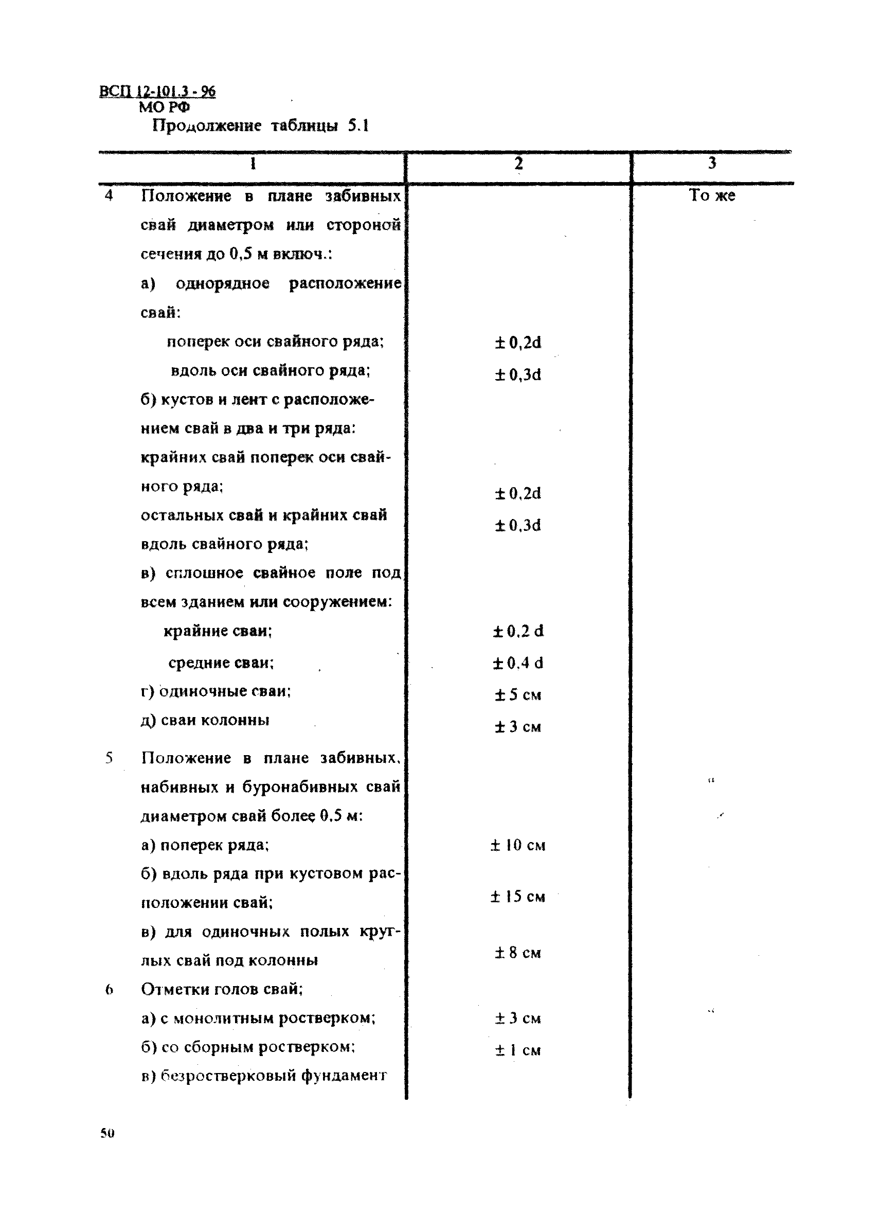 ВСП 12-101.3-96/МО РФ