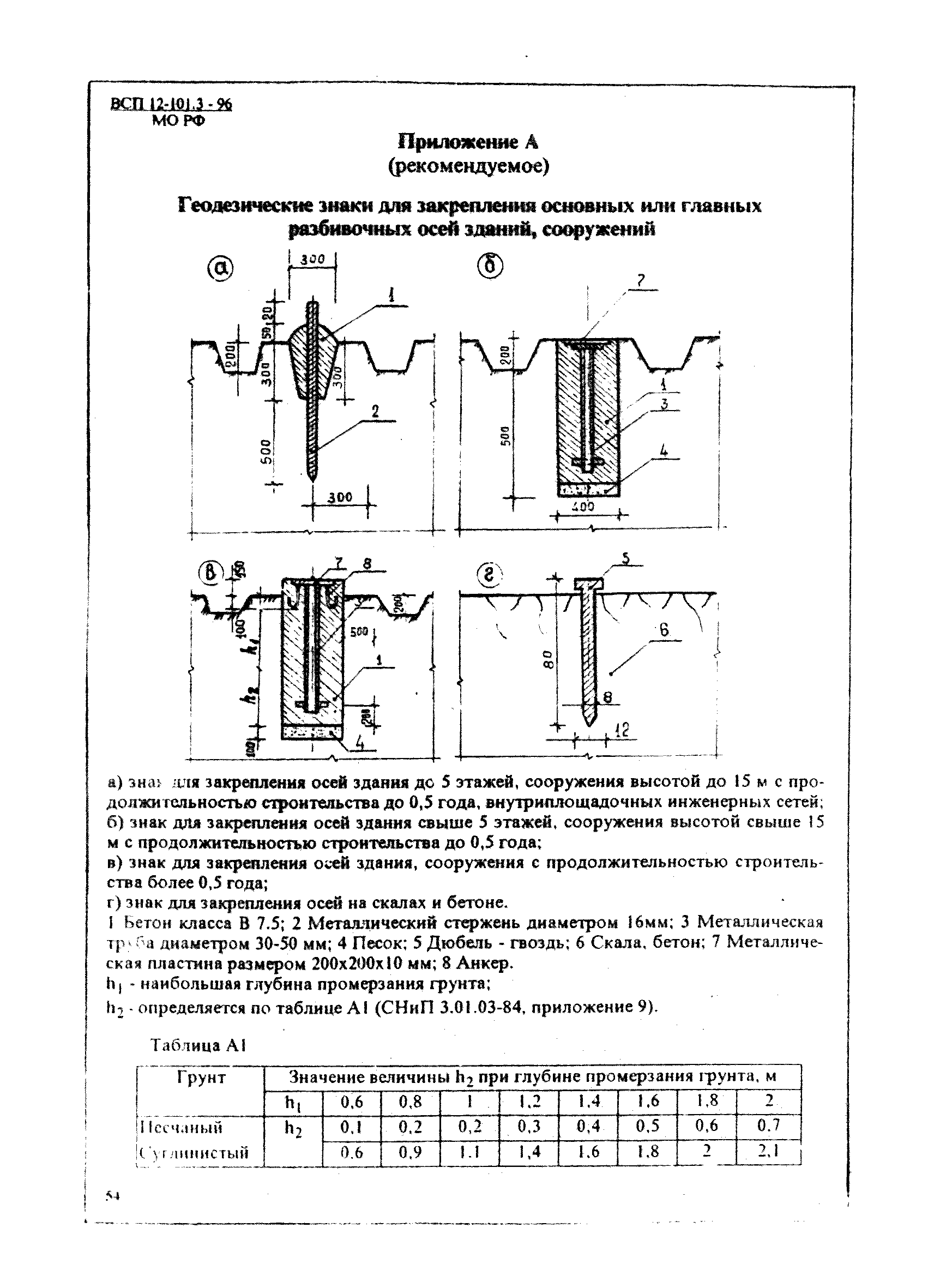 ВСП 12-101.3-96/МО РФ