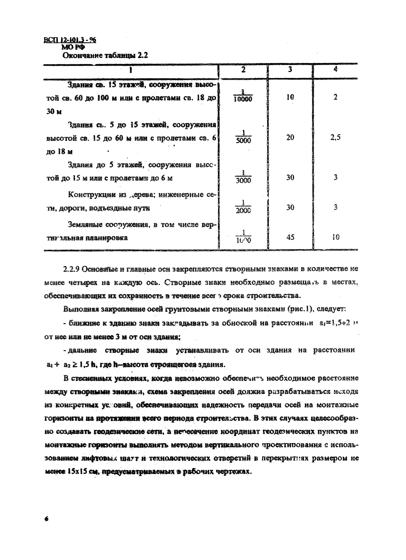 ВСП 12-101.3-96/МО РФ