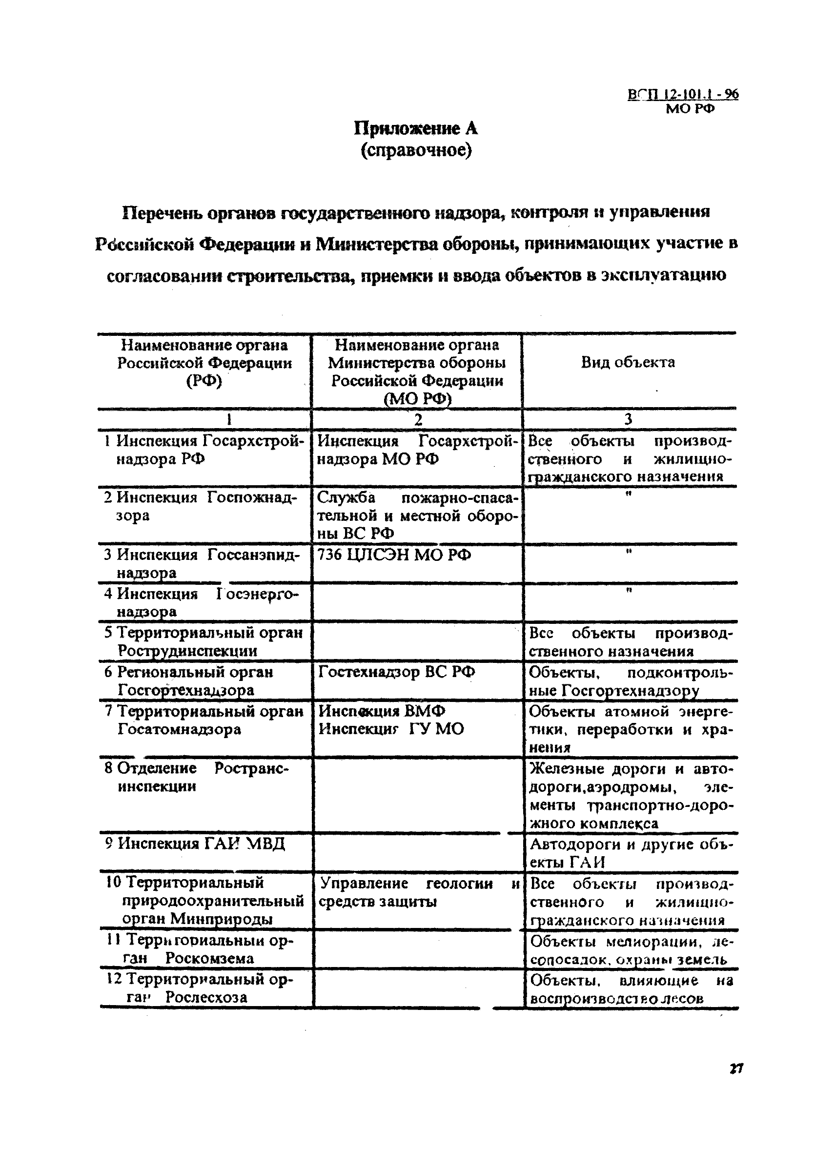 ВСП 12-101.1-96/МО РФ