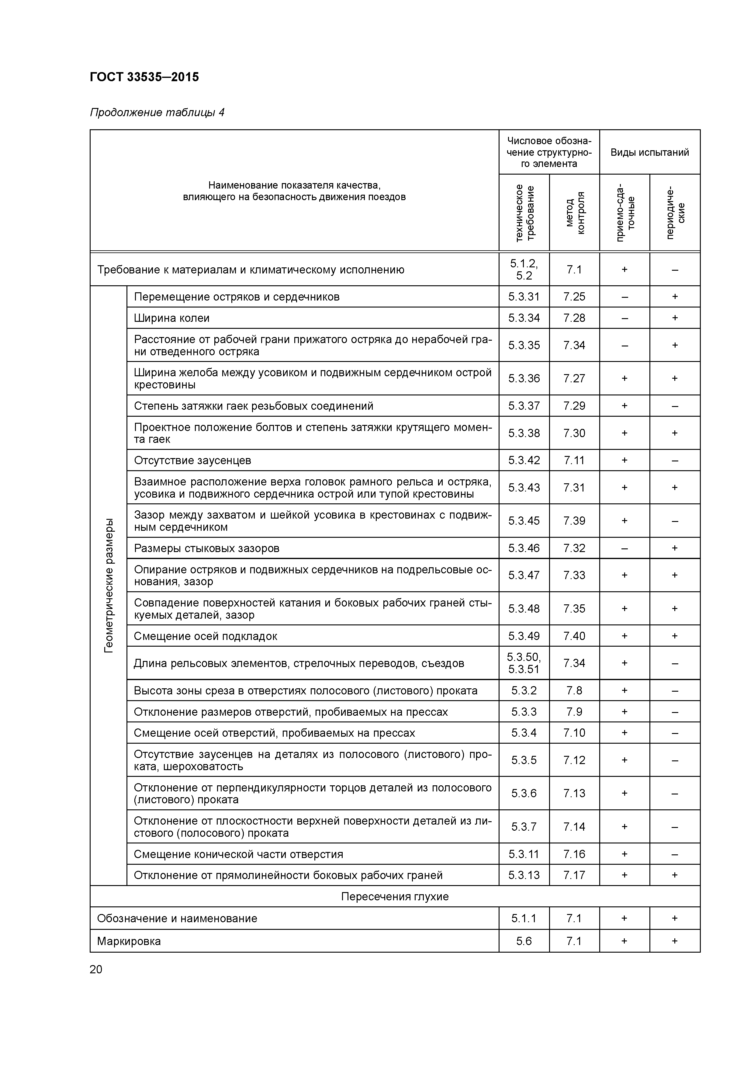 ГОСТ 33535-2015