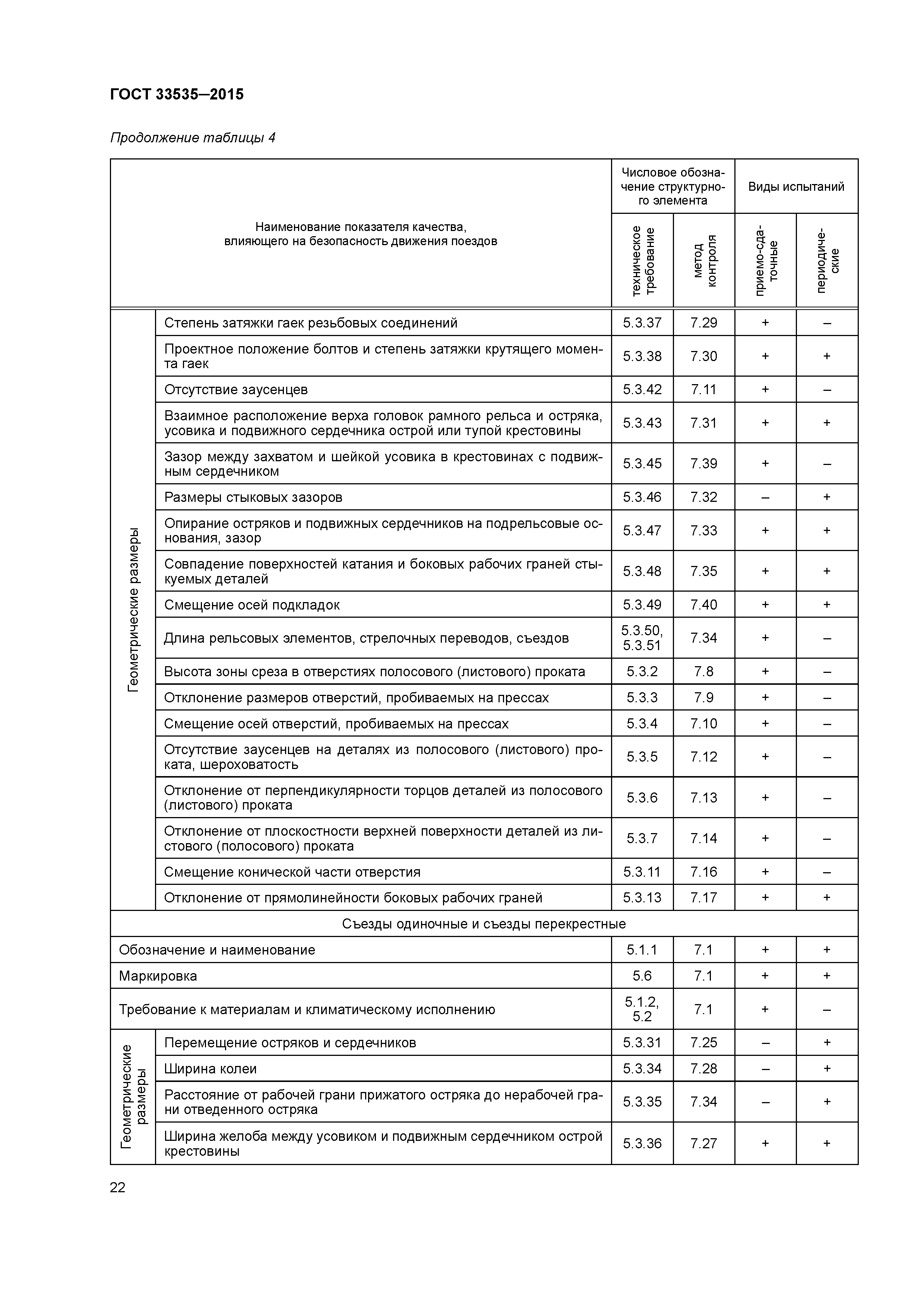 ГОСТ 33535-2015
