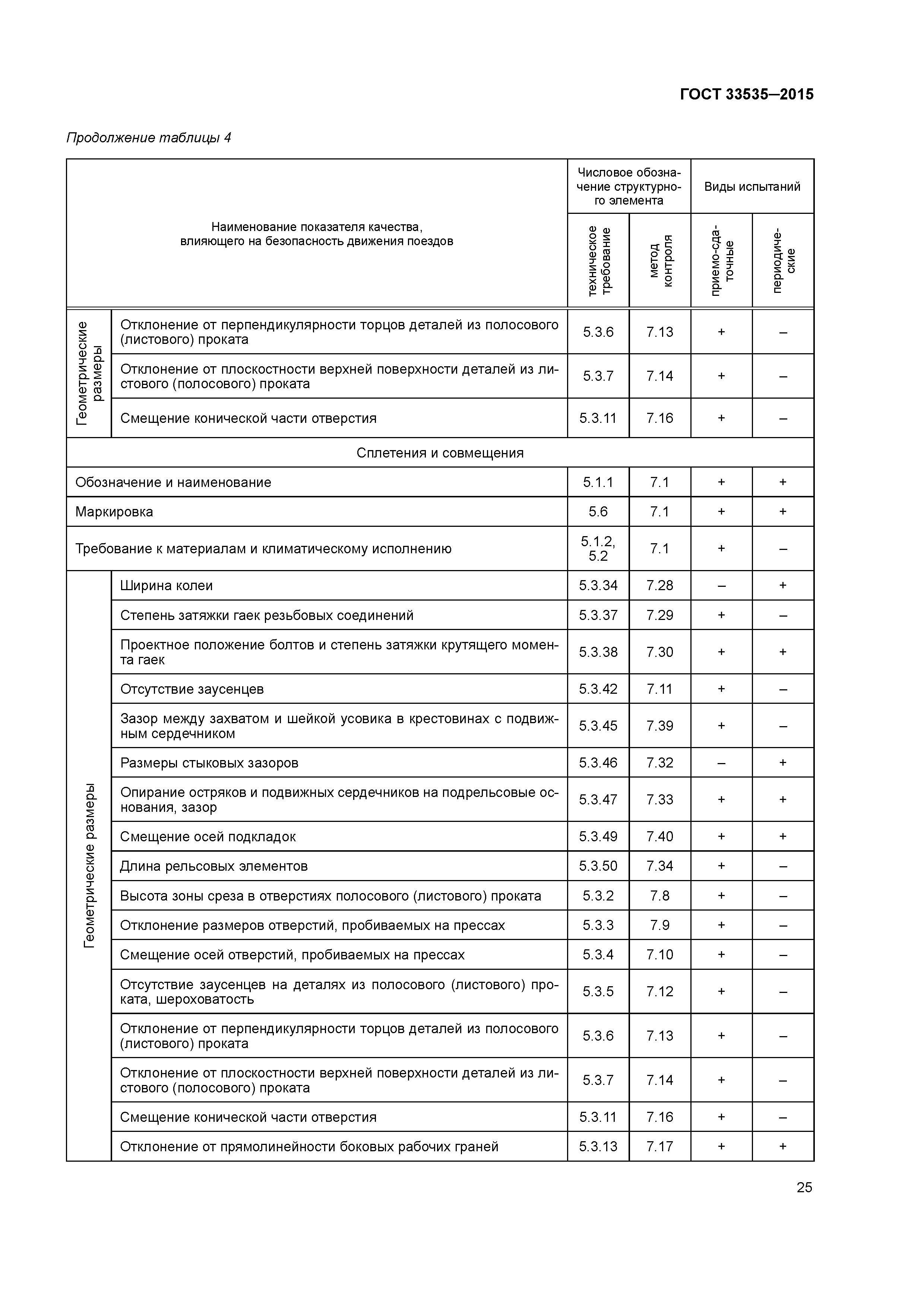 ГОСТ 33535-2015