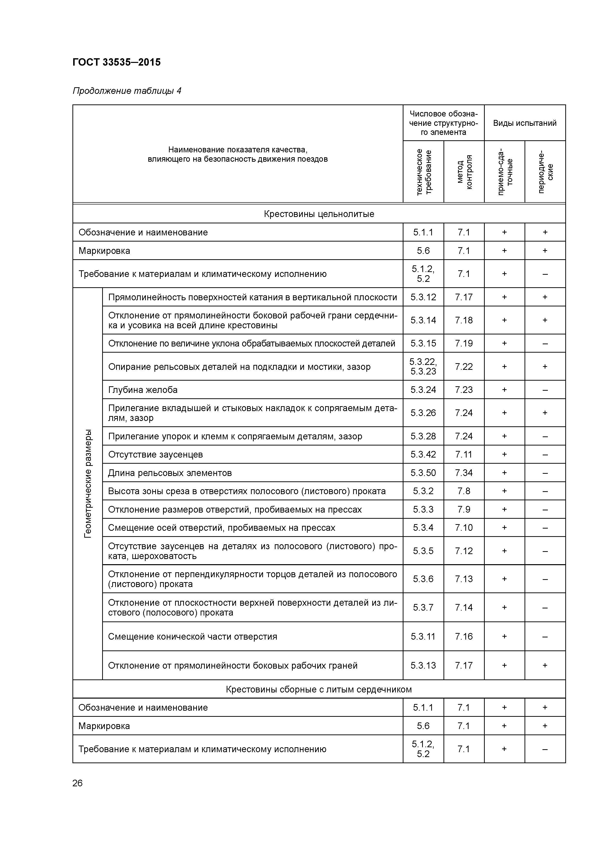 ГОСТ 33535-2015
