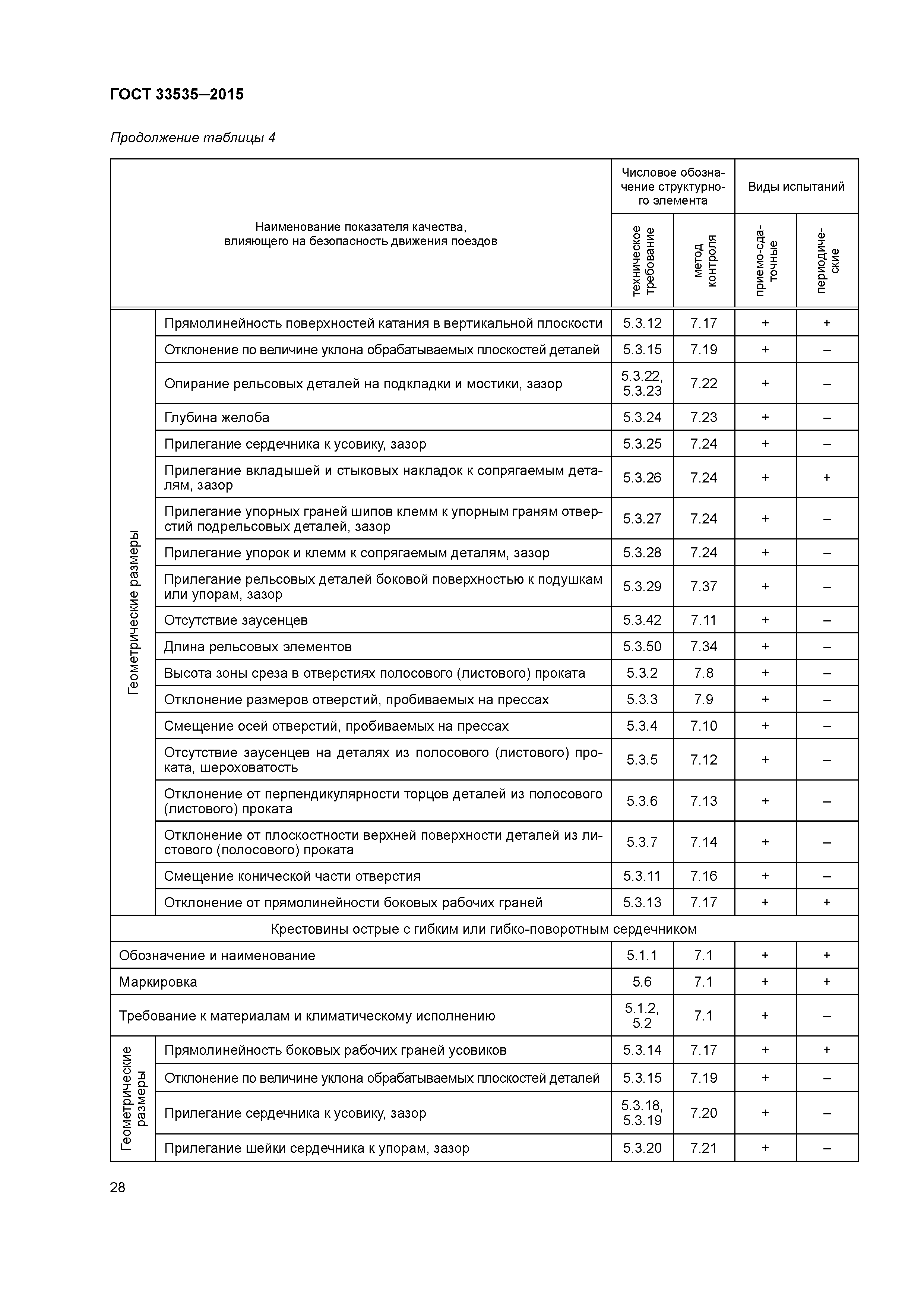 ГОСТ 33535-2015