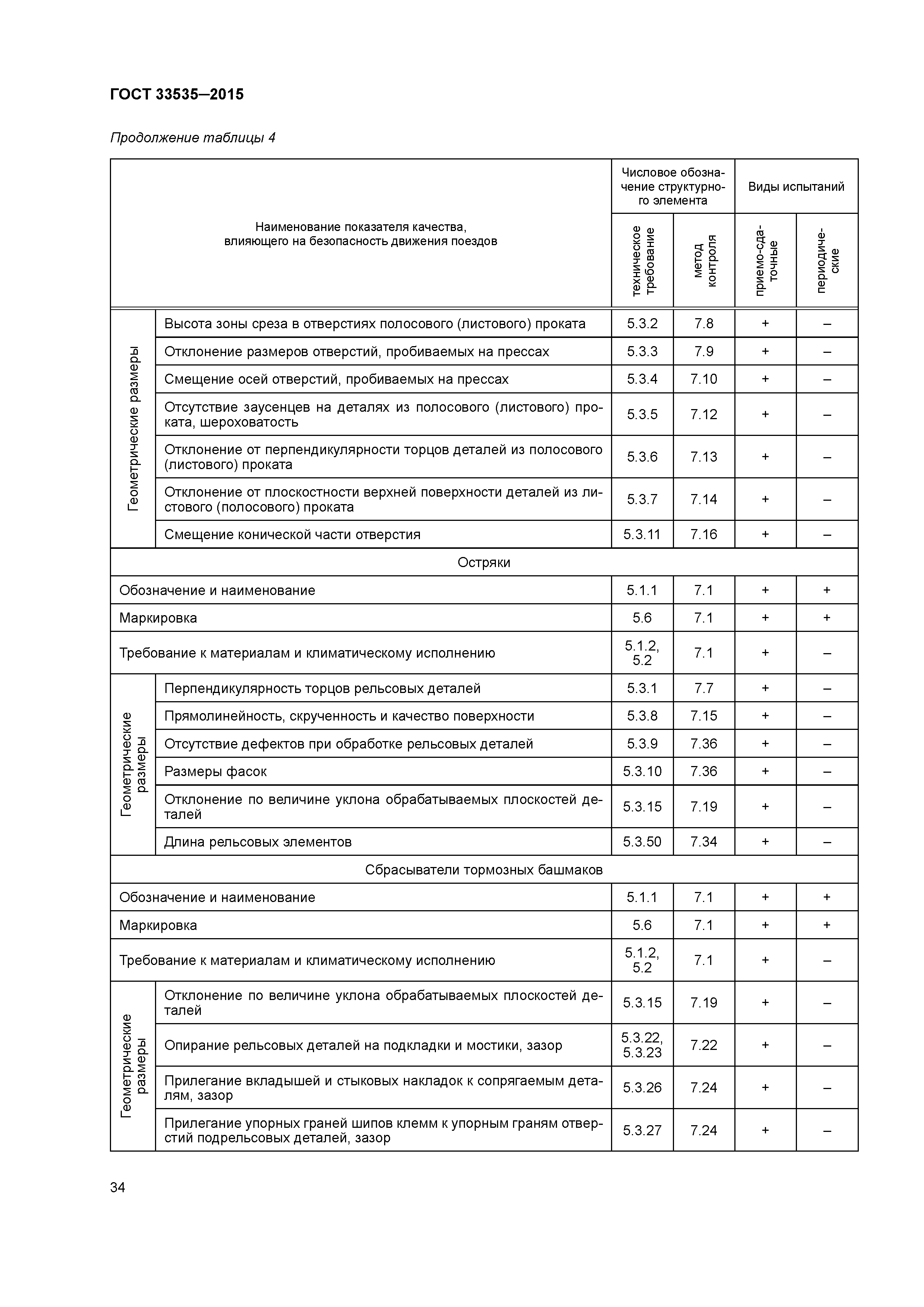ГОСТ 33535-2015
