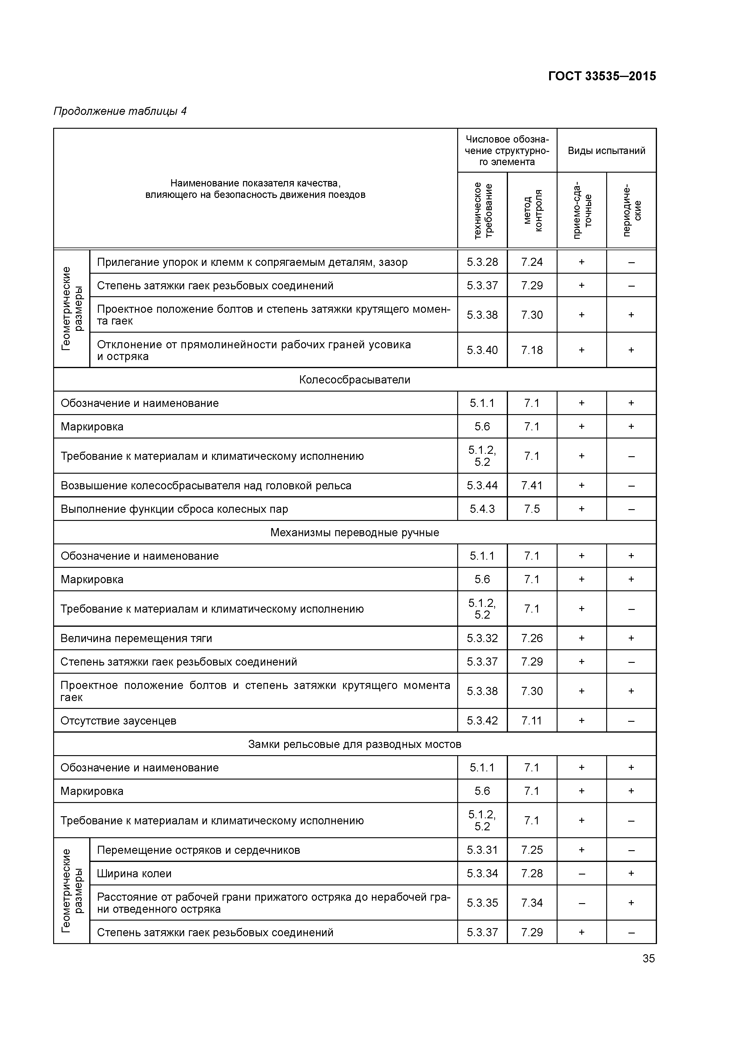 ГОСТ 33535-2015