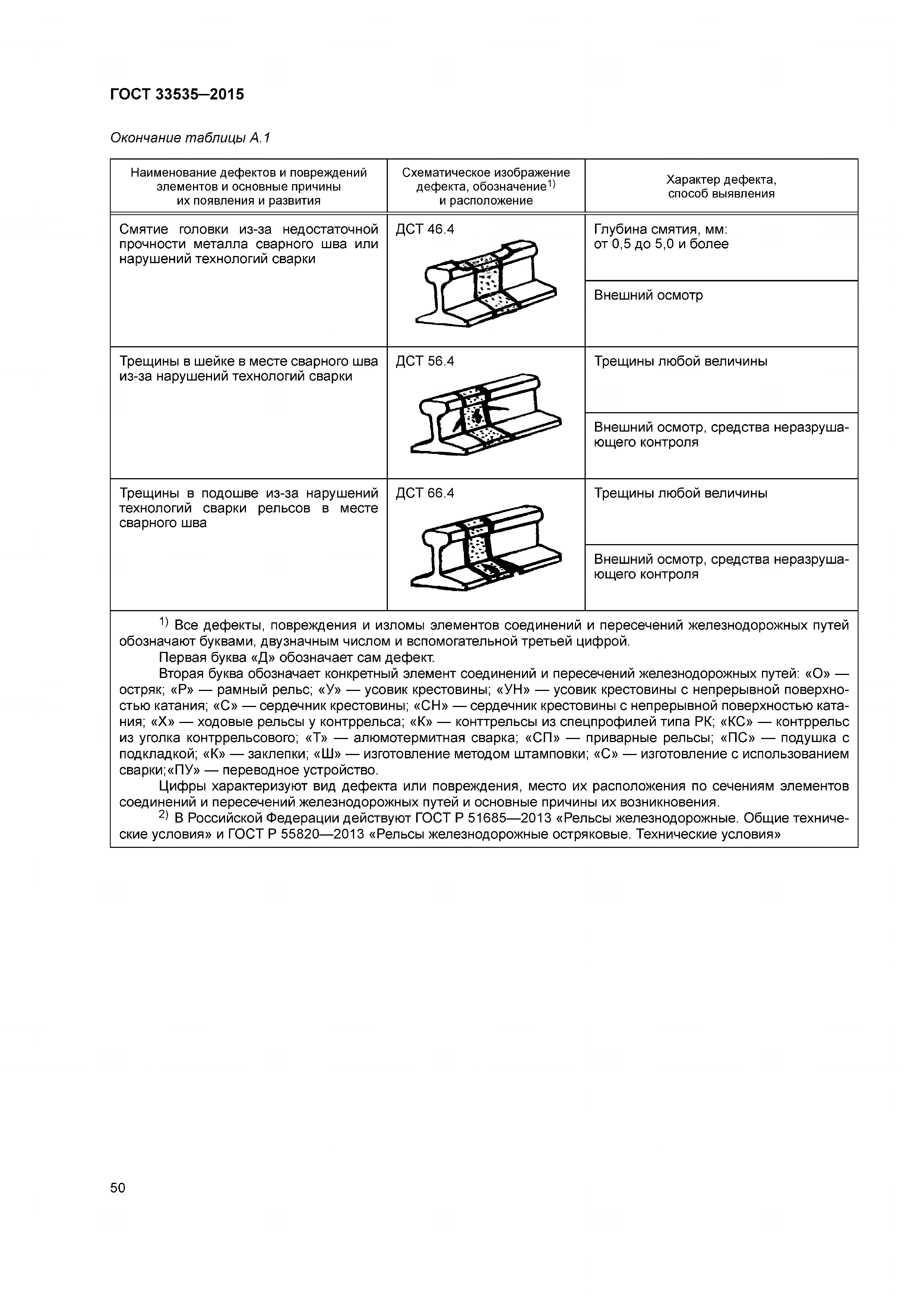 ГОСТ 33535-2015