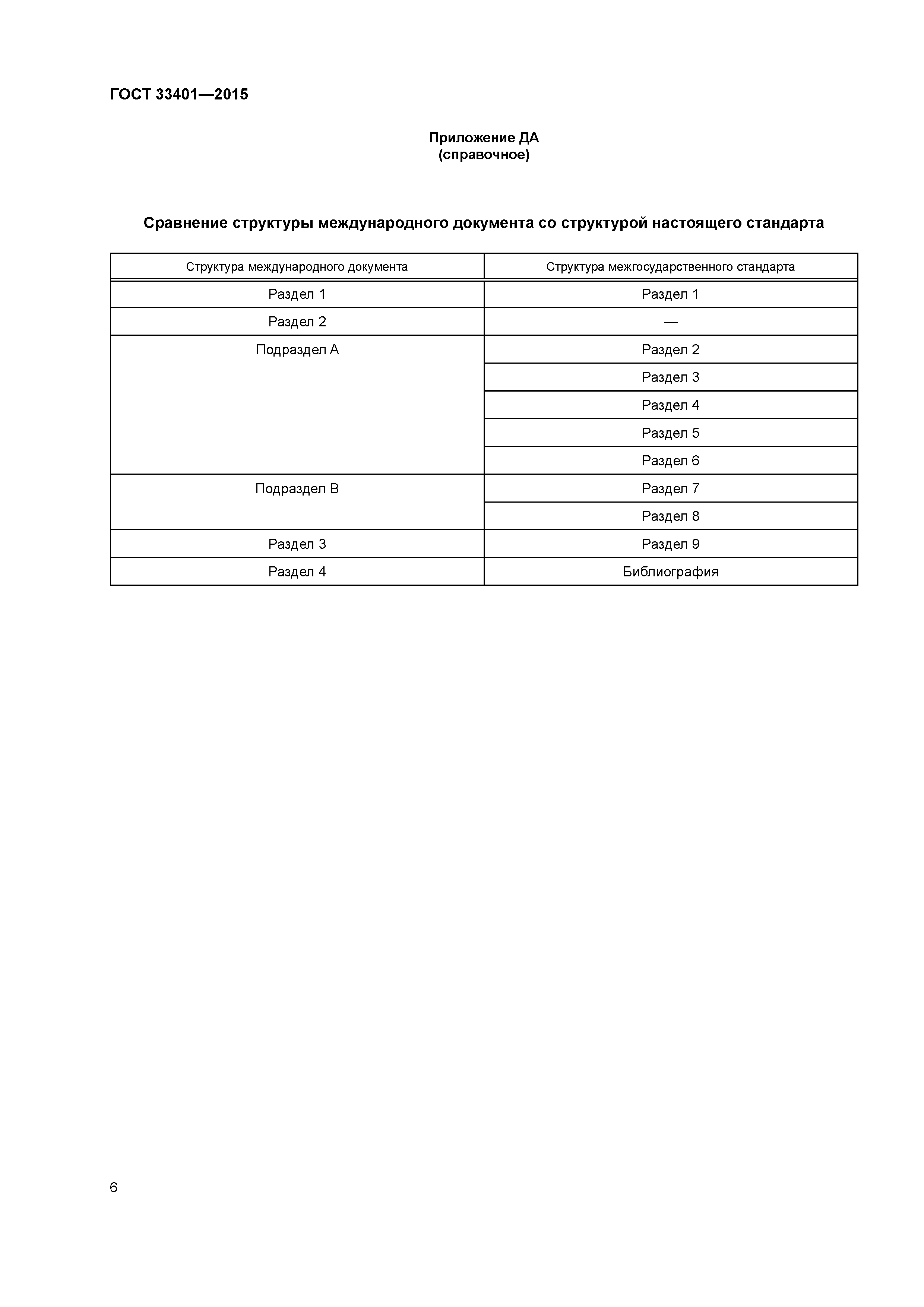 ГОСТ 33401-2015
