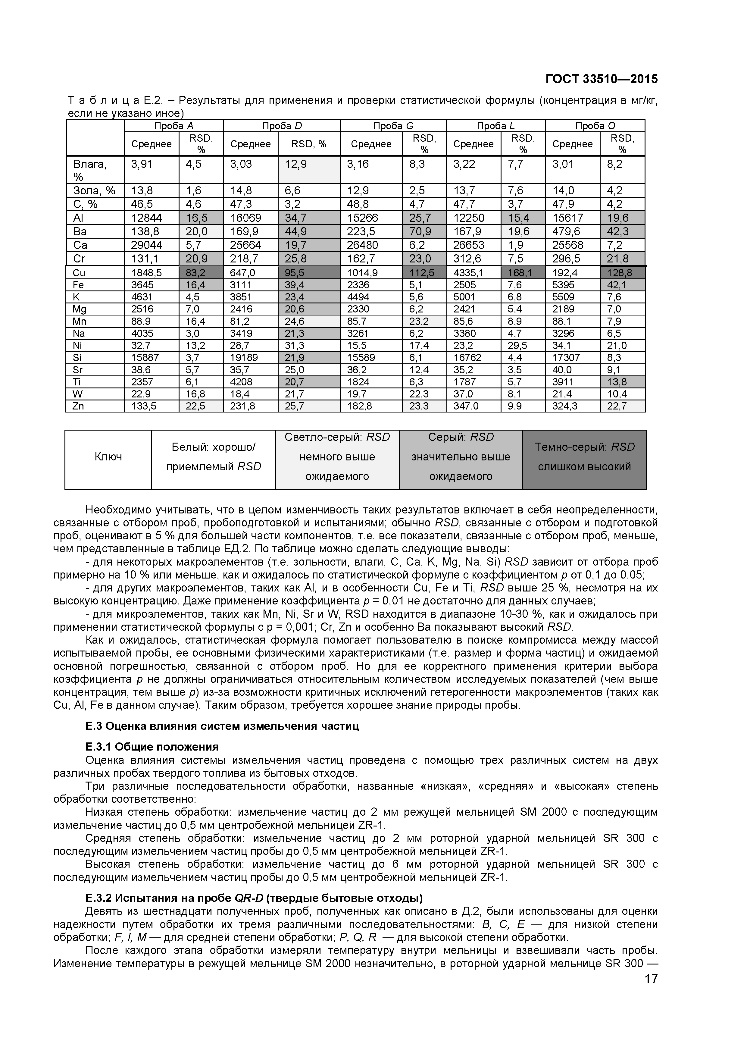ГОСТ 33510-2015