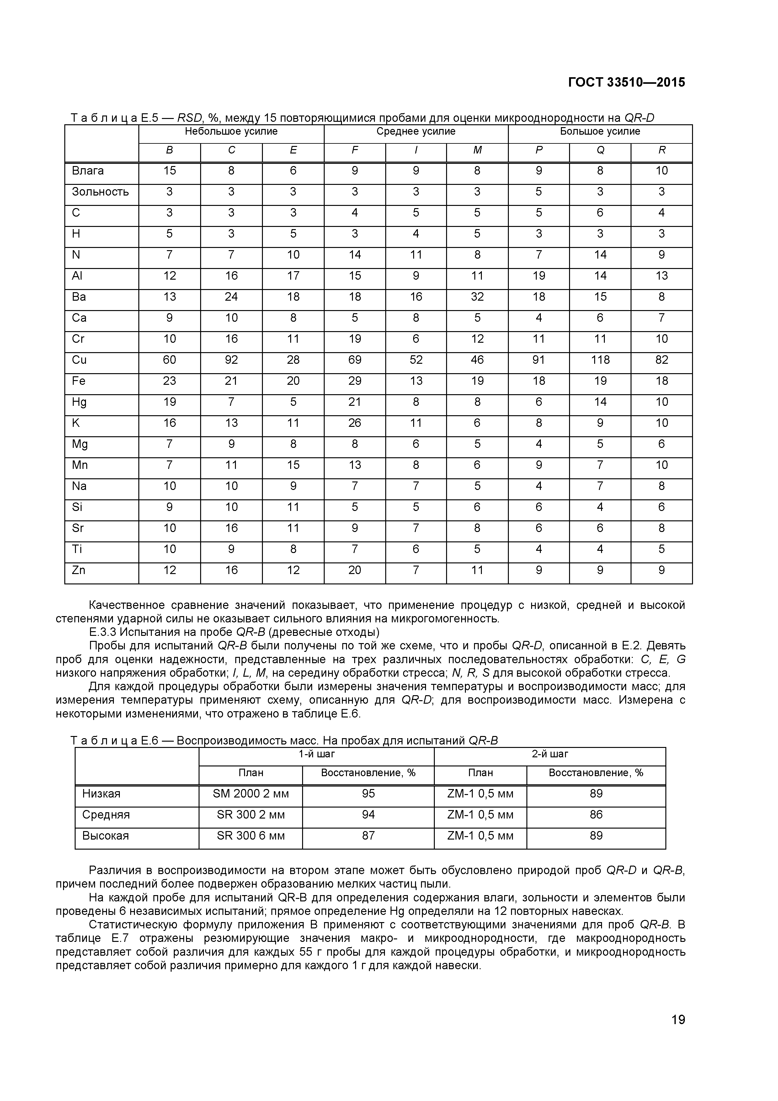 ГОСТ 33510-2015