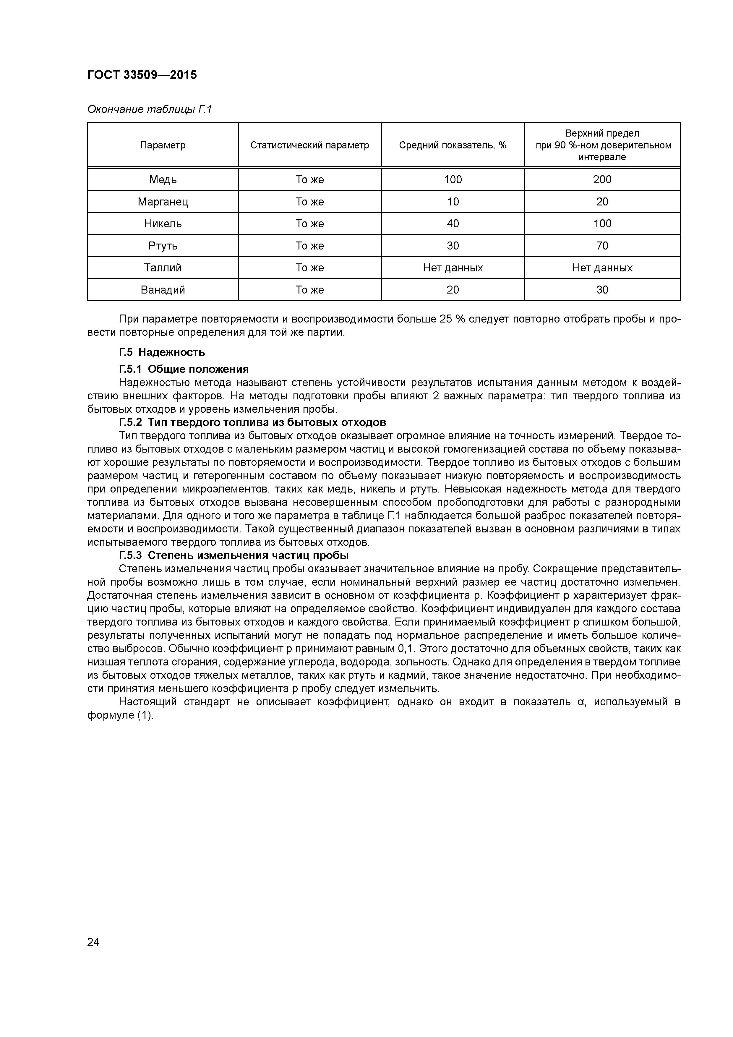 ГОСТ 33509-2015