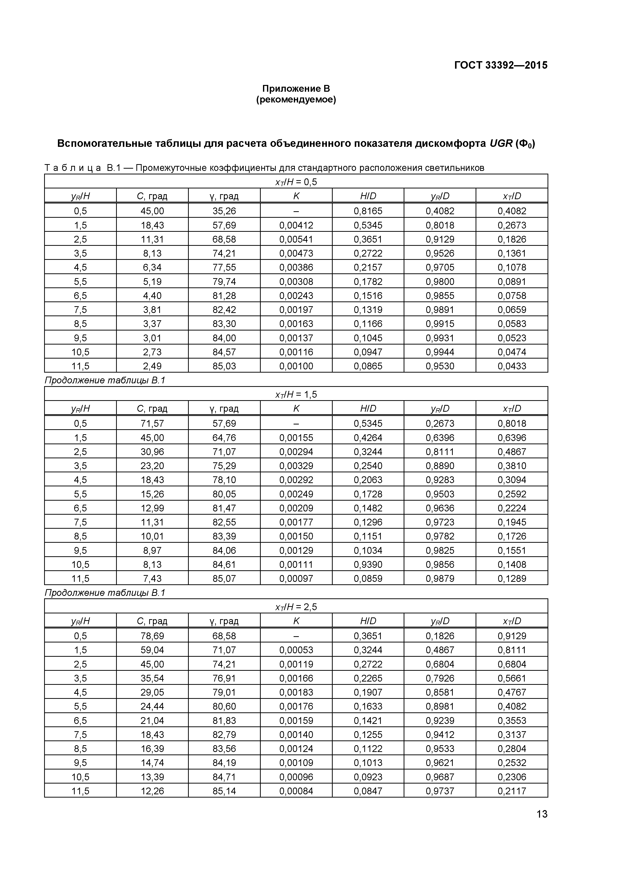 ГОСТ 33392-2015