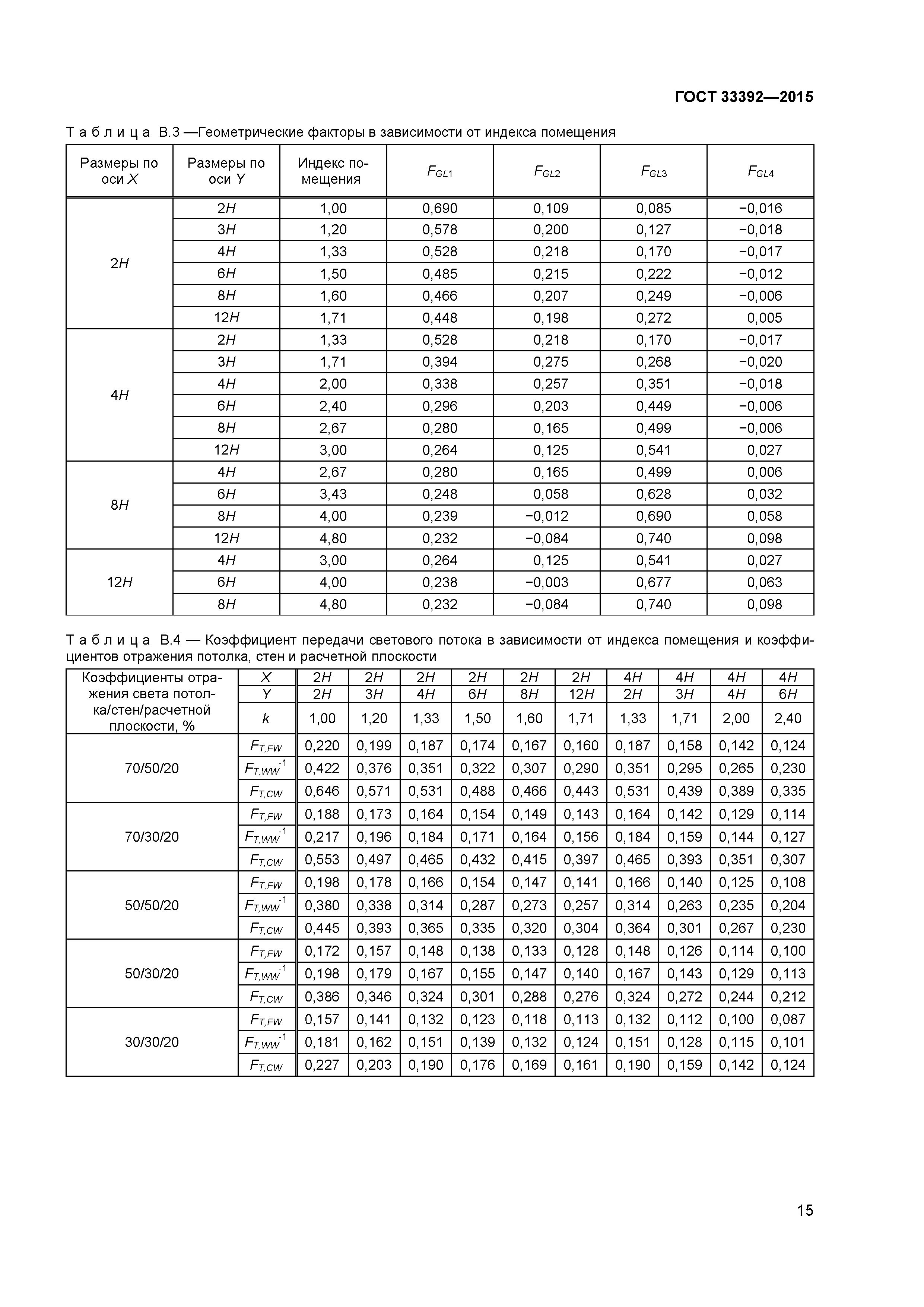 ГОСТ 33392-2015