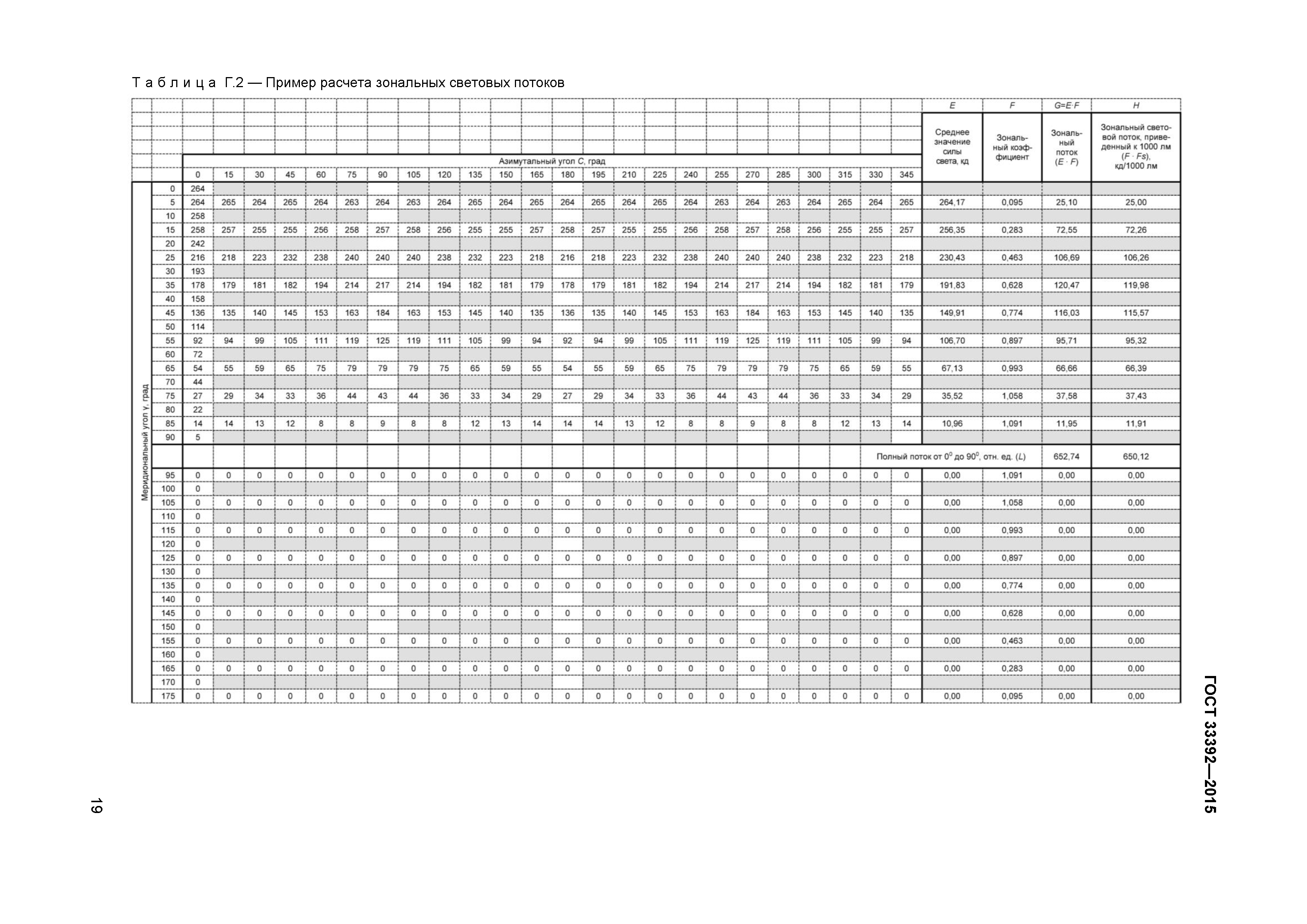 ГОСТ 33392-2015