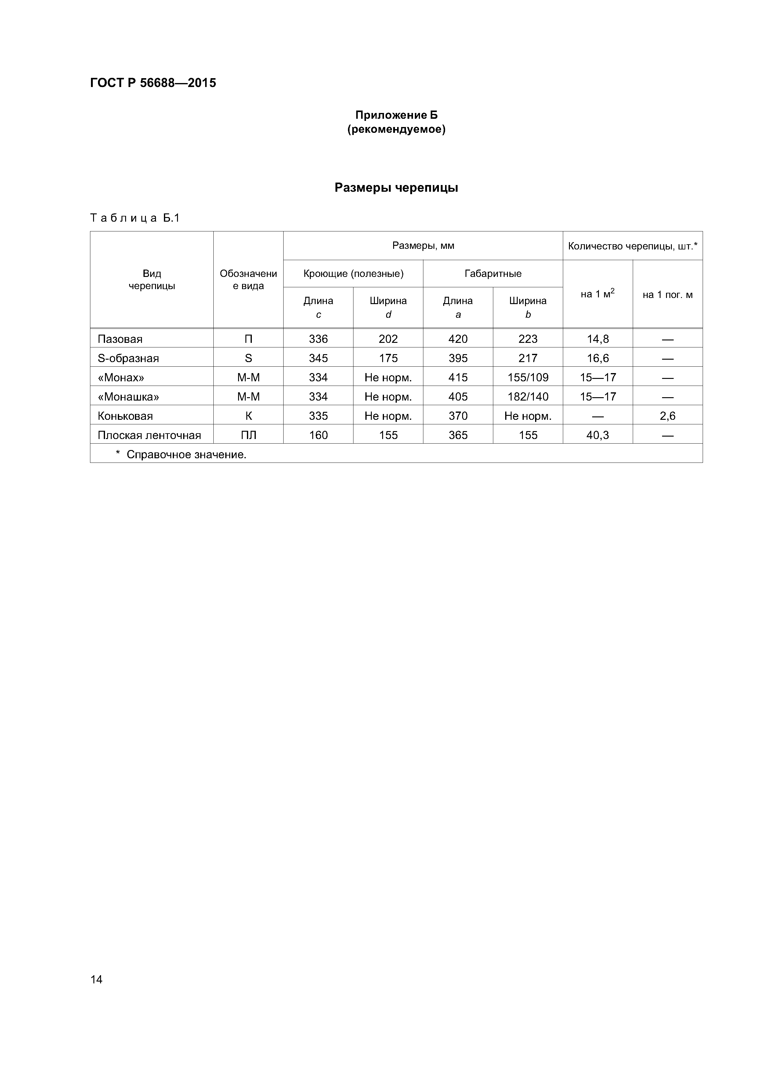 ГОСТ Р 56688-2015