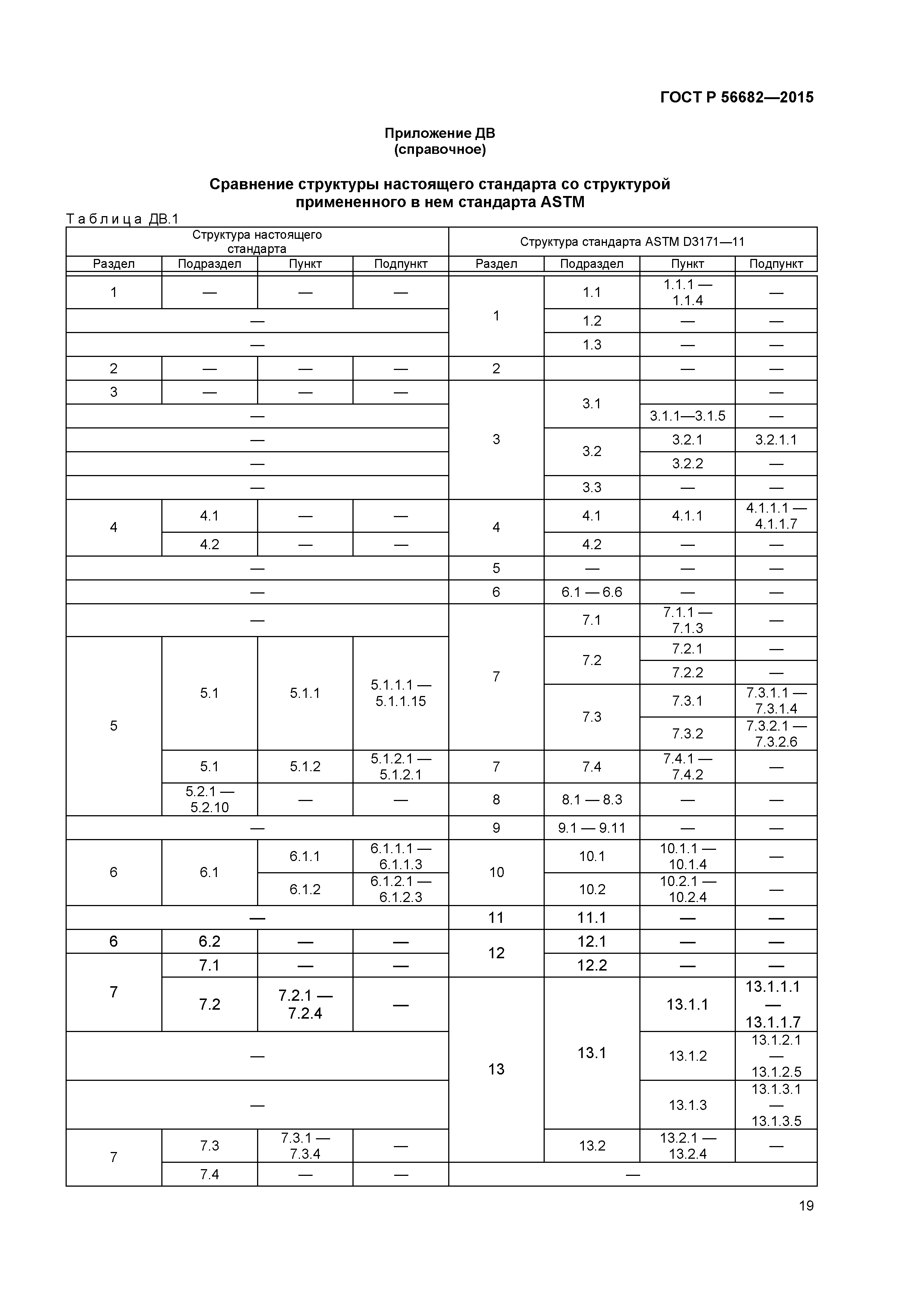 ГОСТ Р 56682-2015