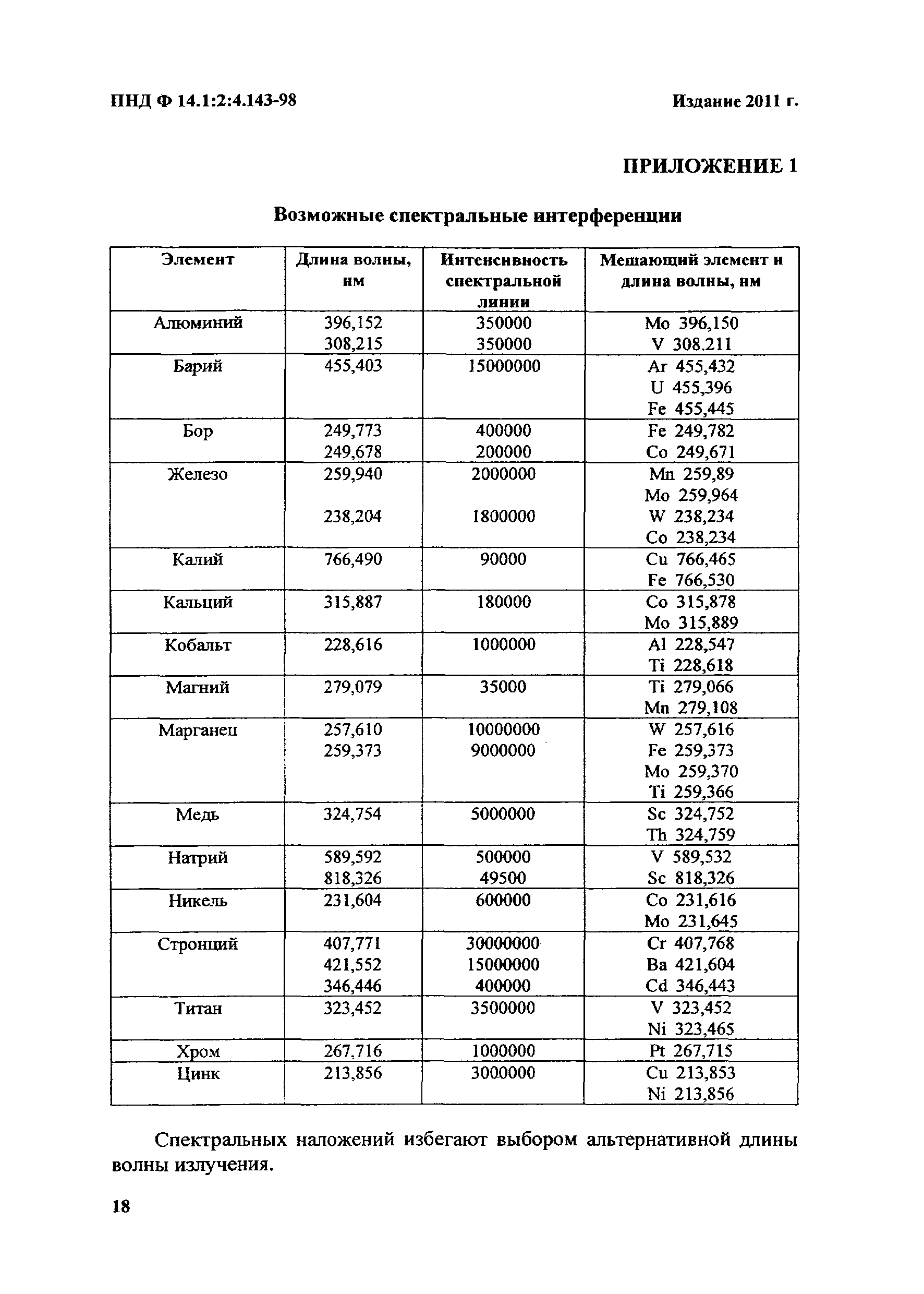 ПНД Ф 14.1:2:4.143-98