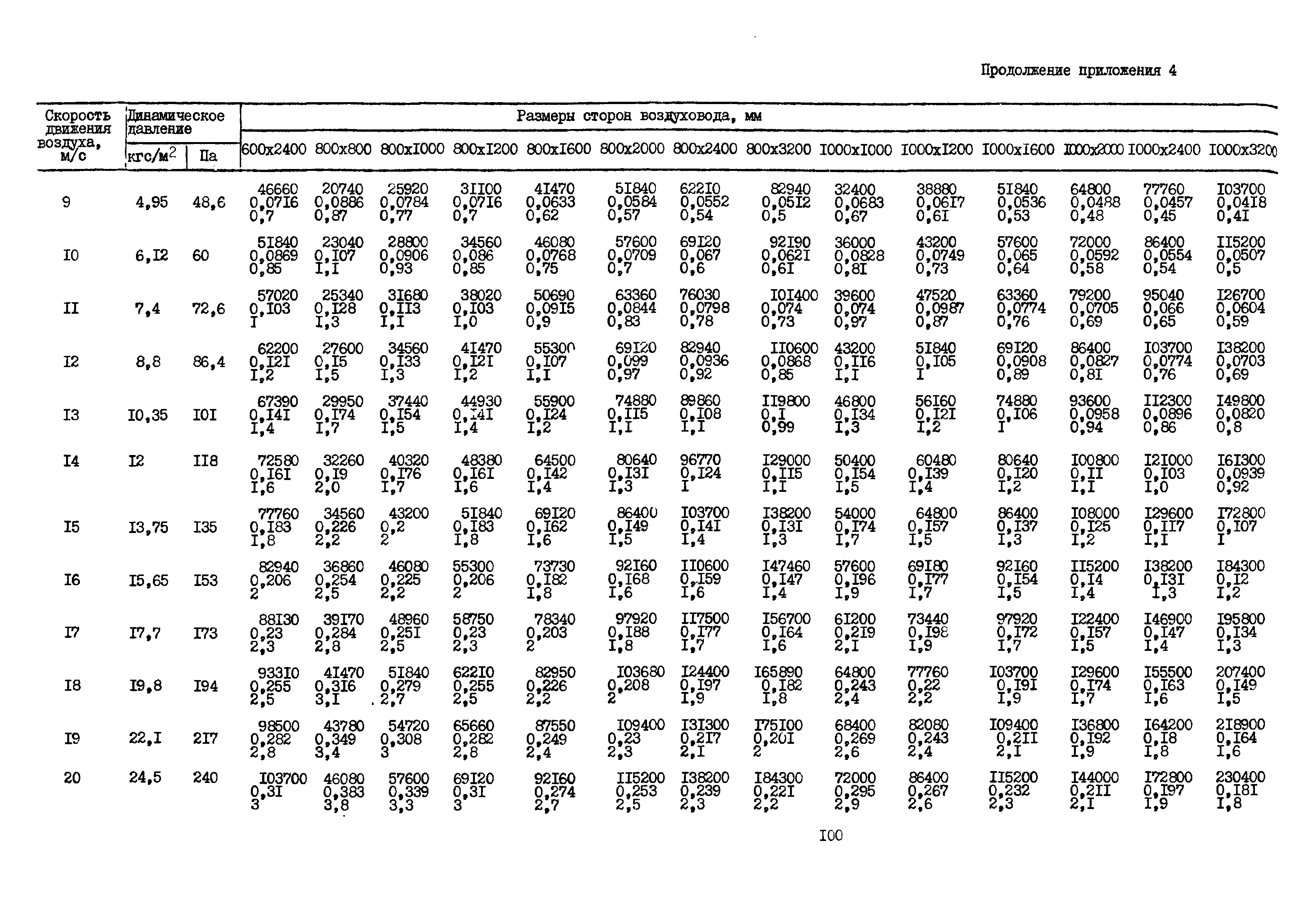 А3-804