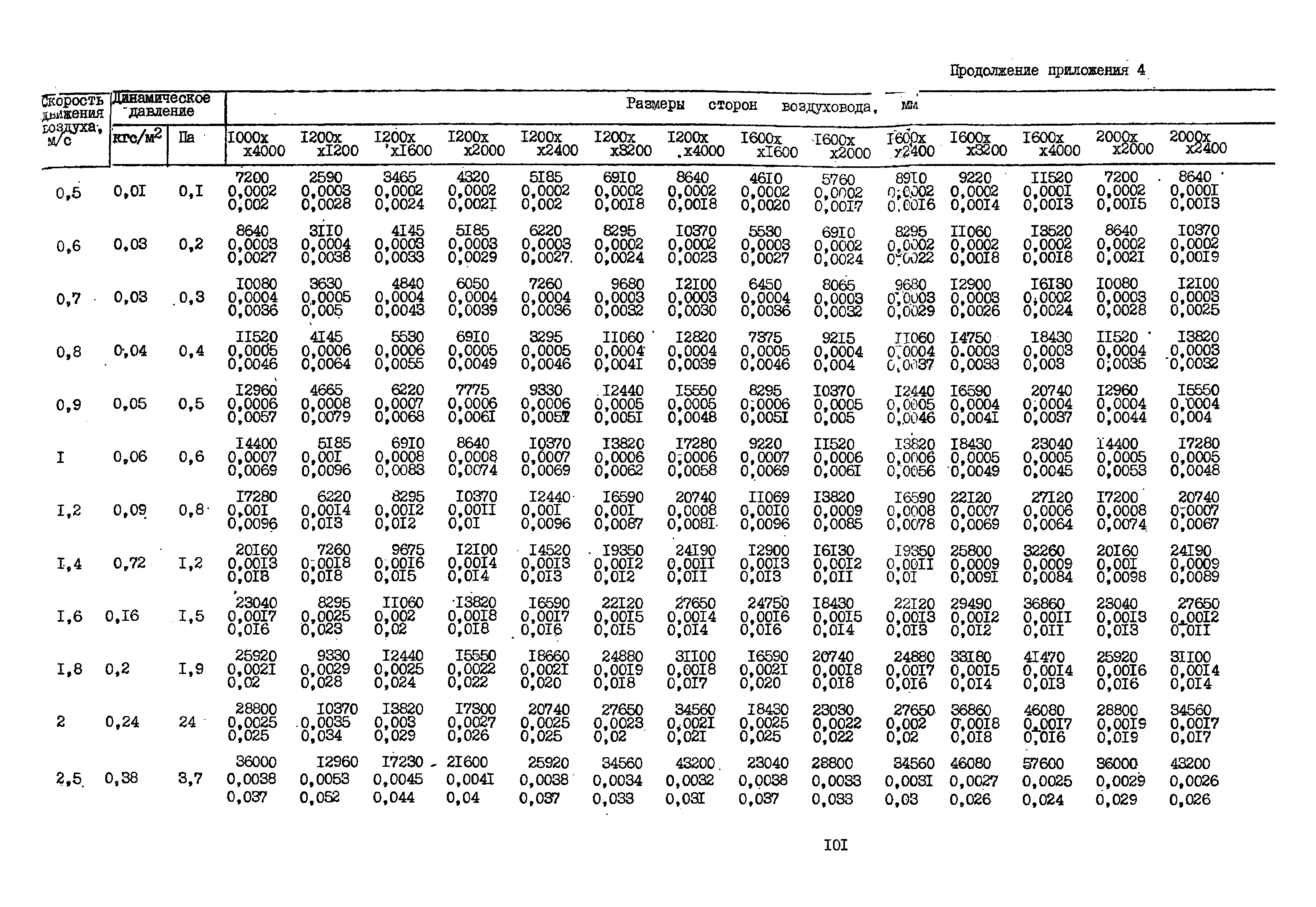 А3-804