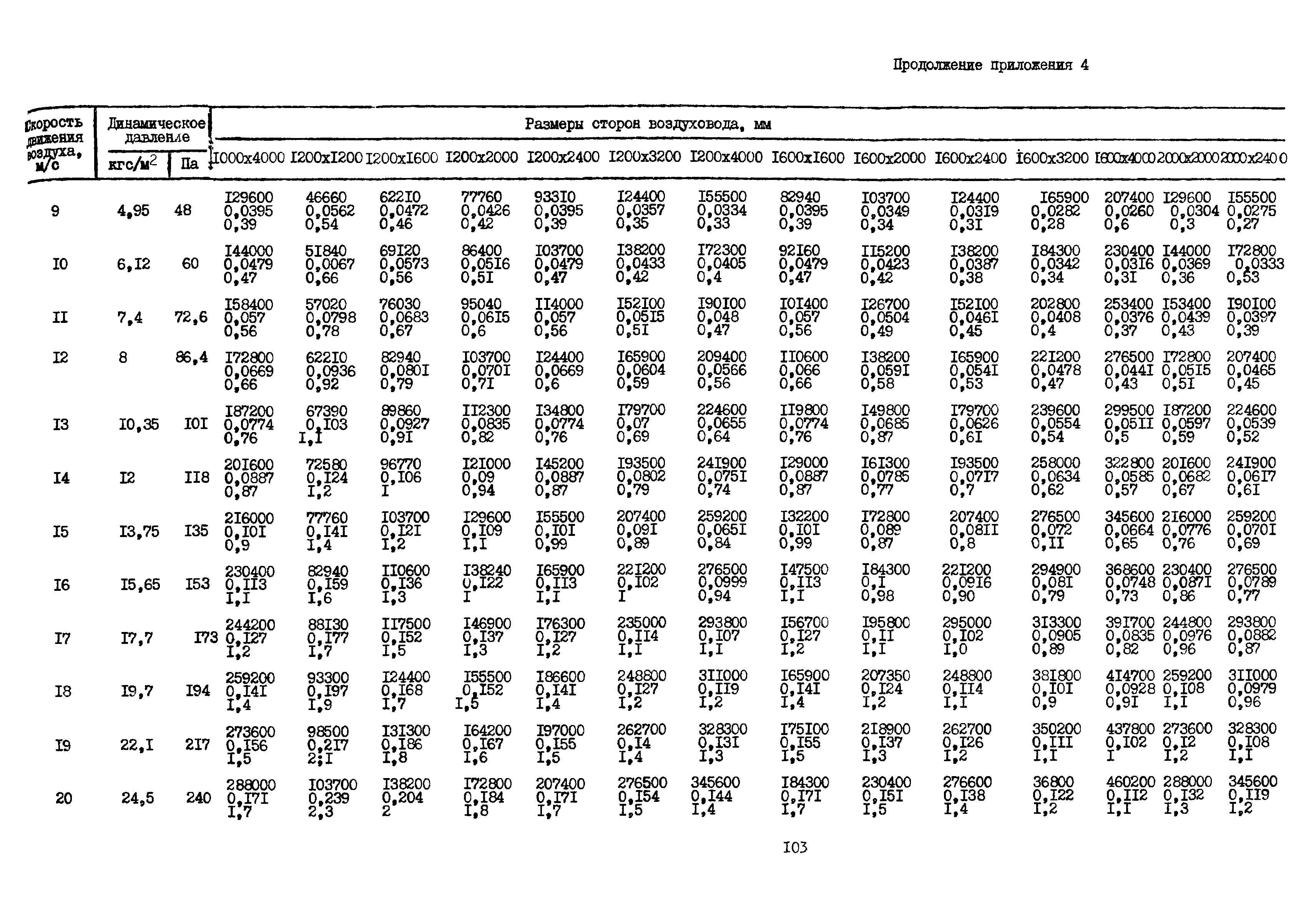 А3-804