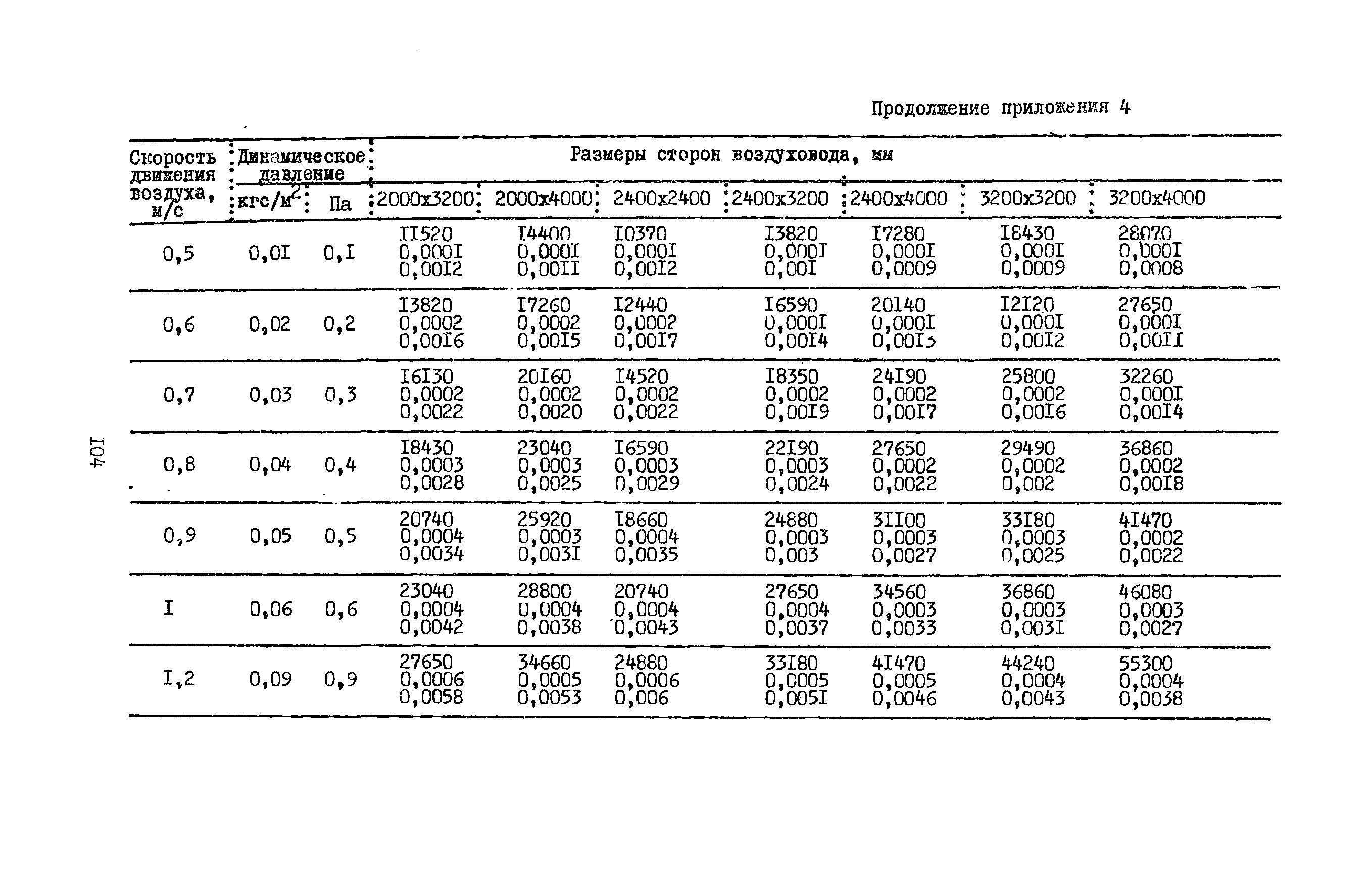 А3-804