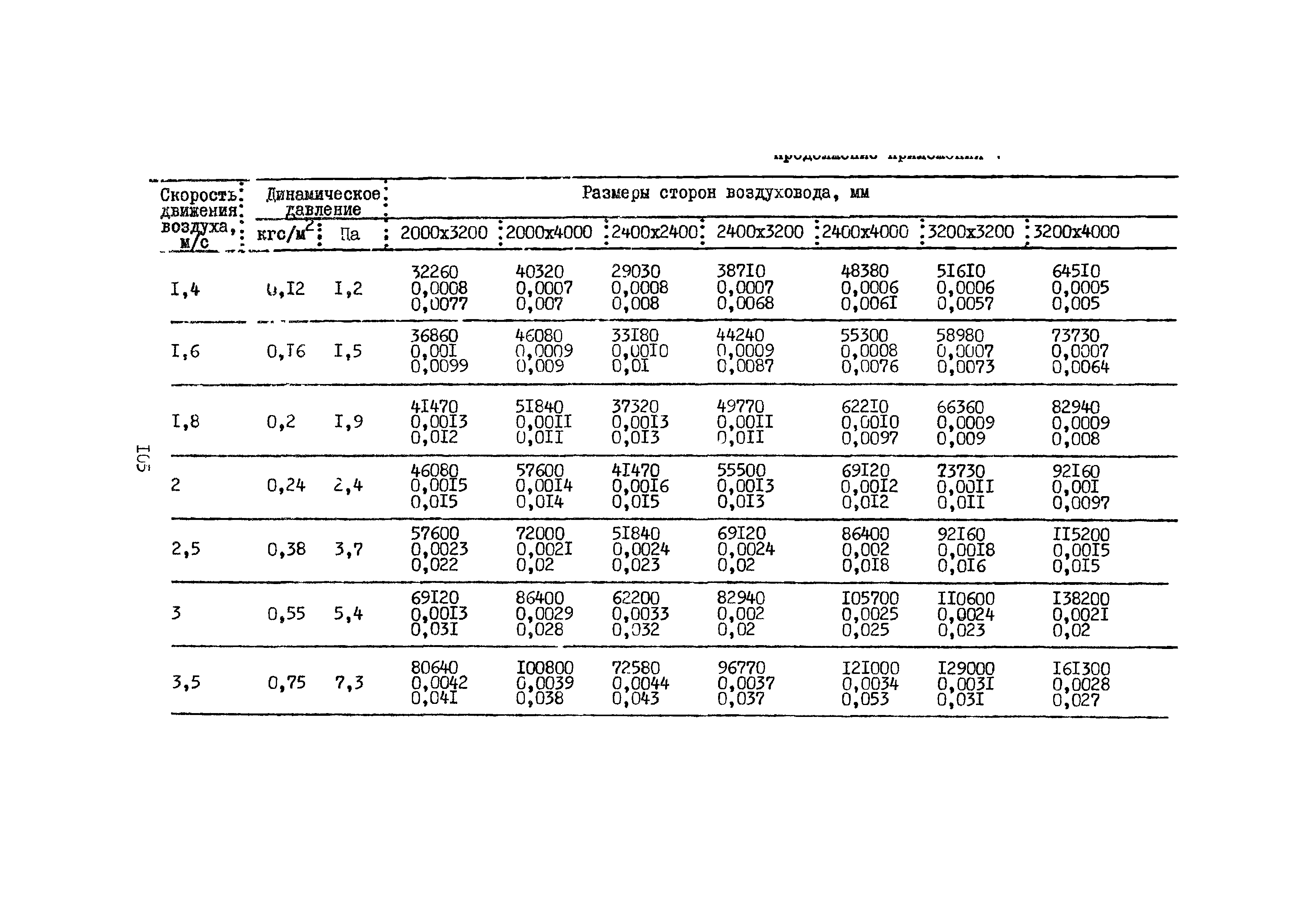 А3-804