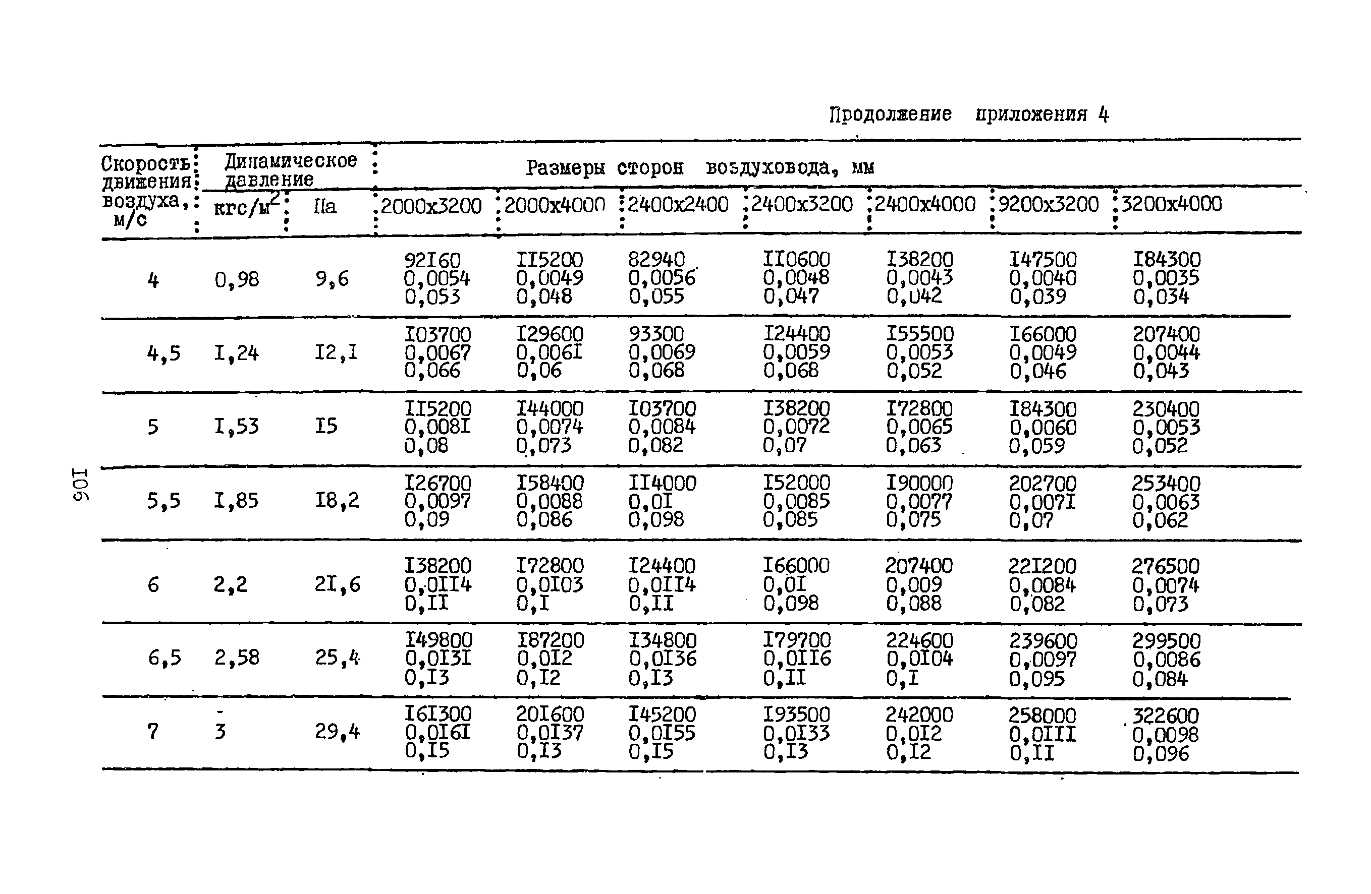 А3-804