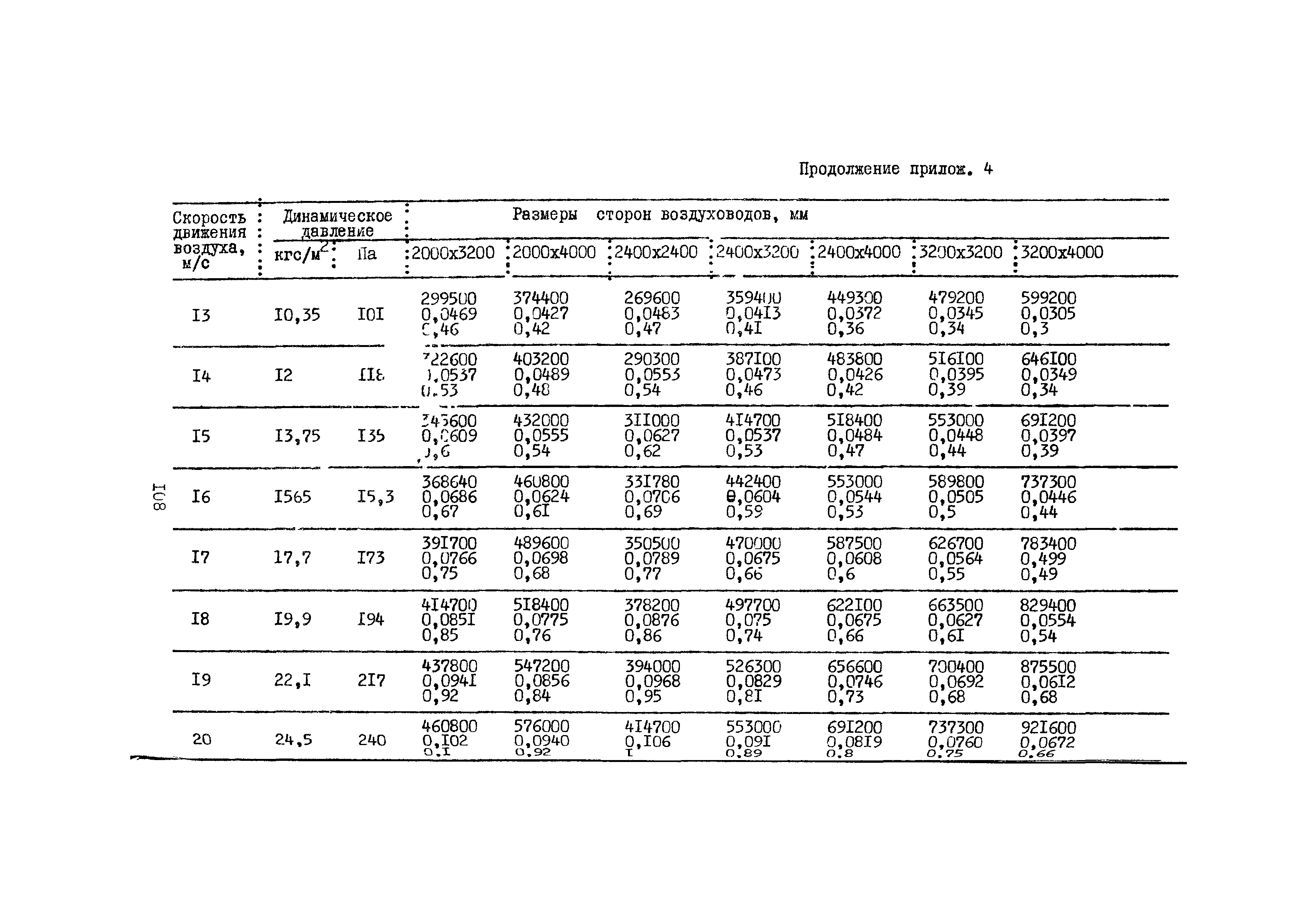 А3-804