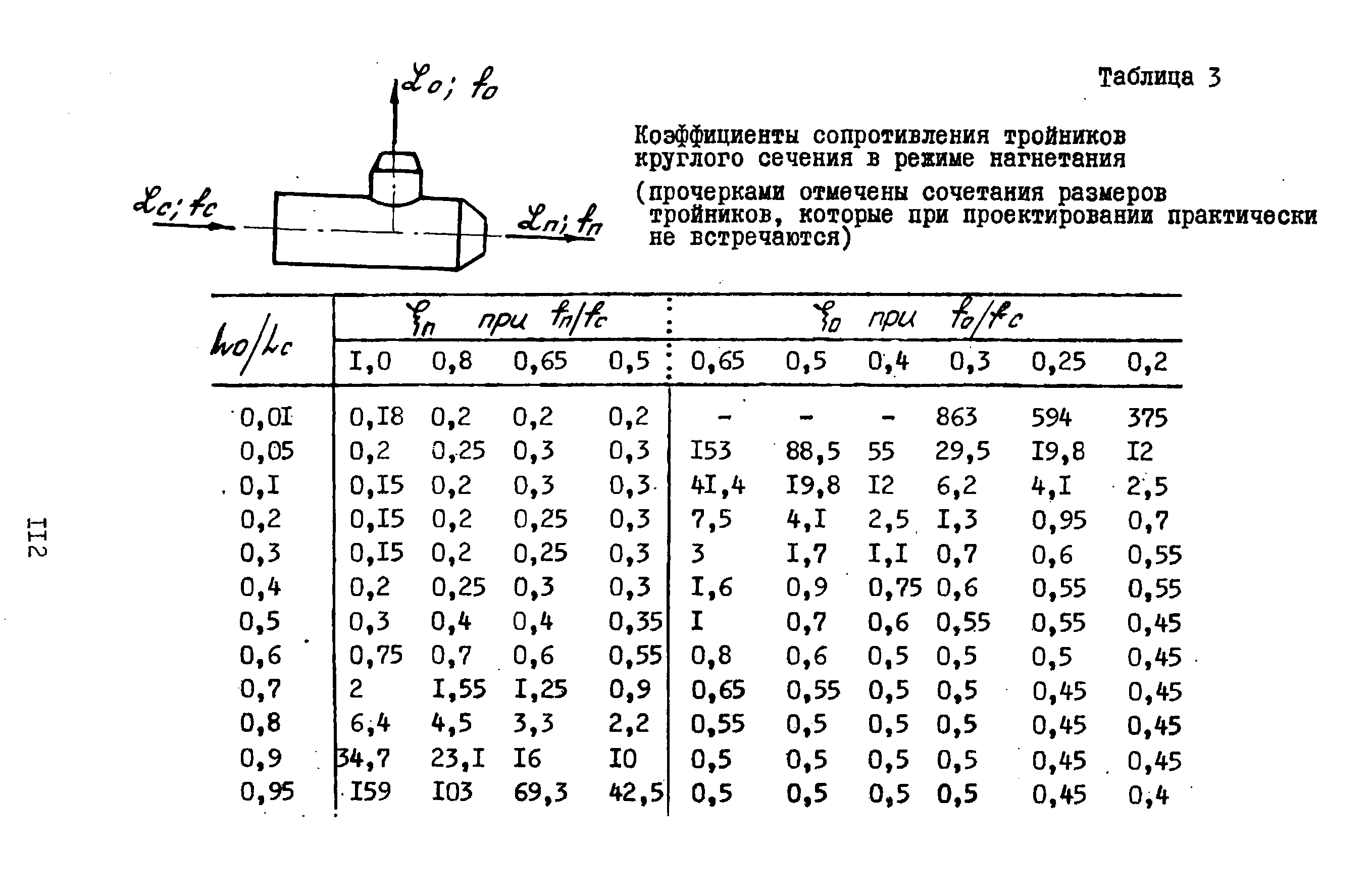 А3-804