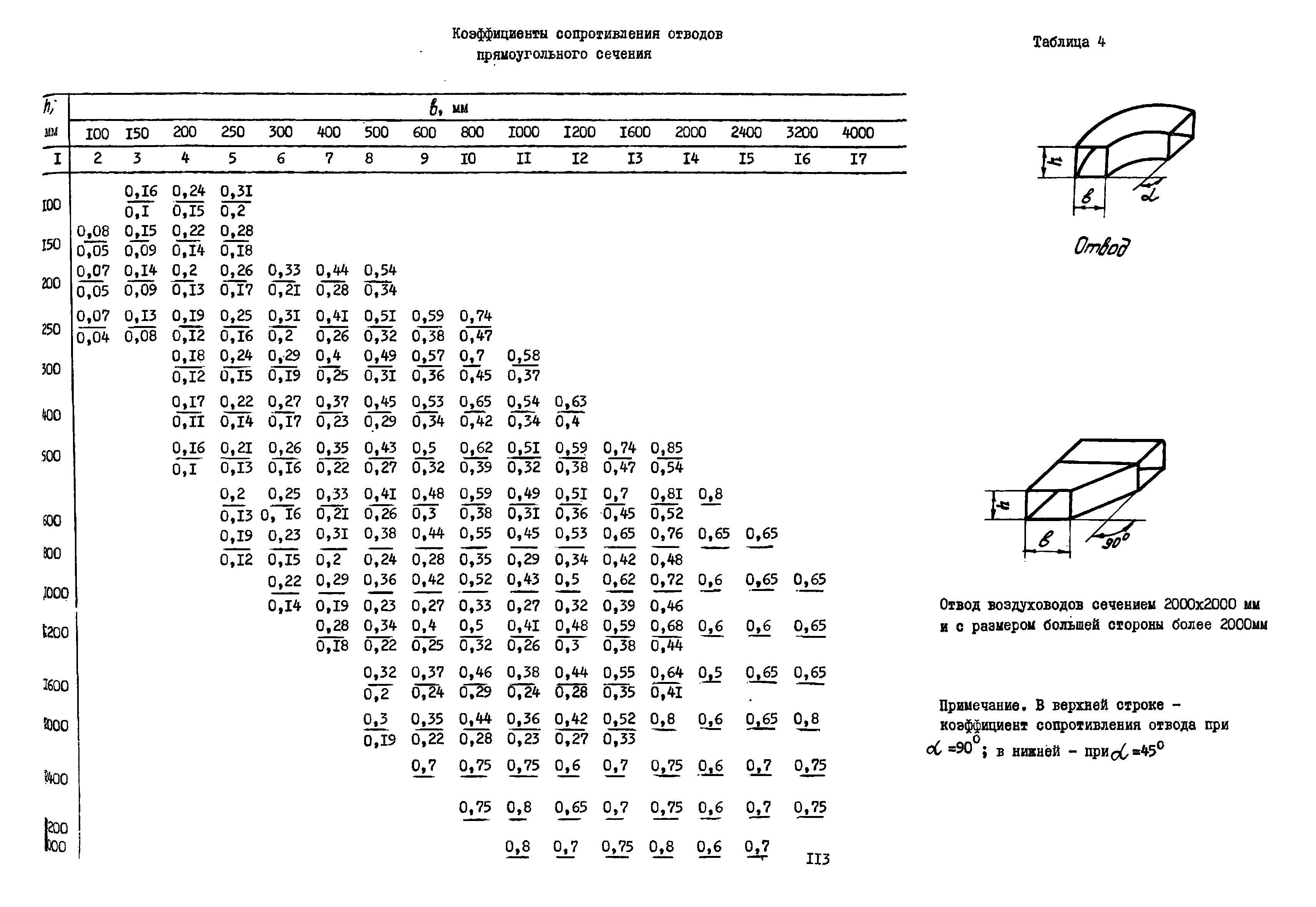 А3-804