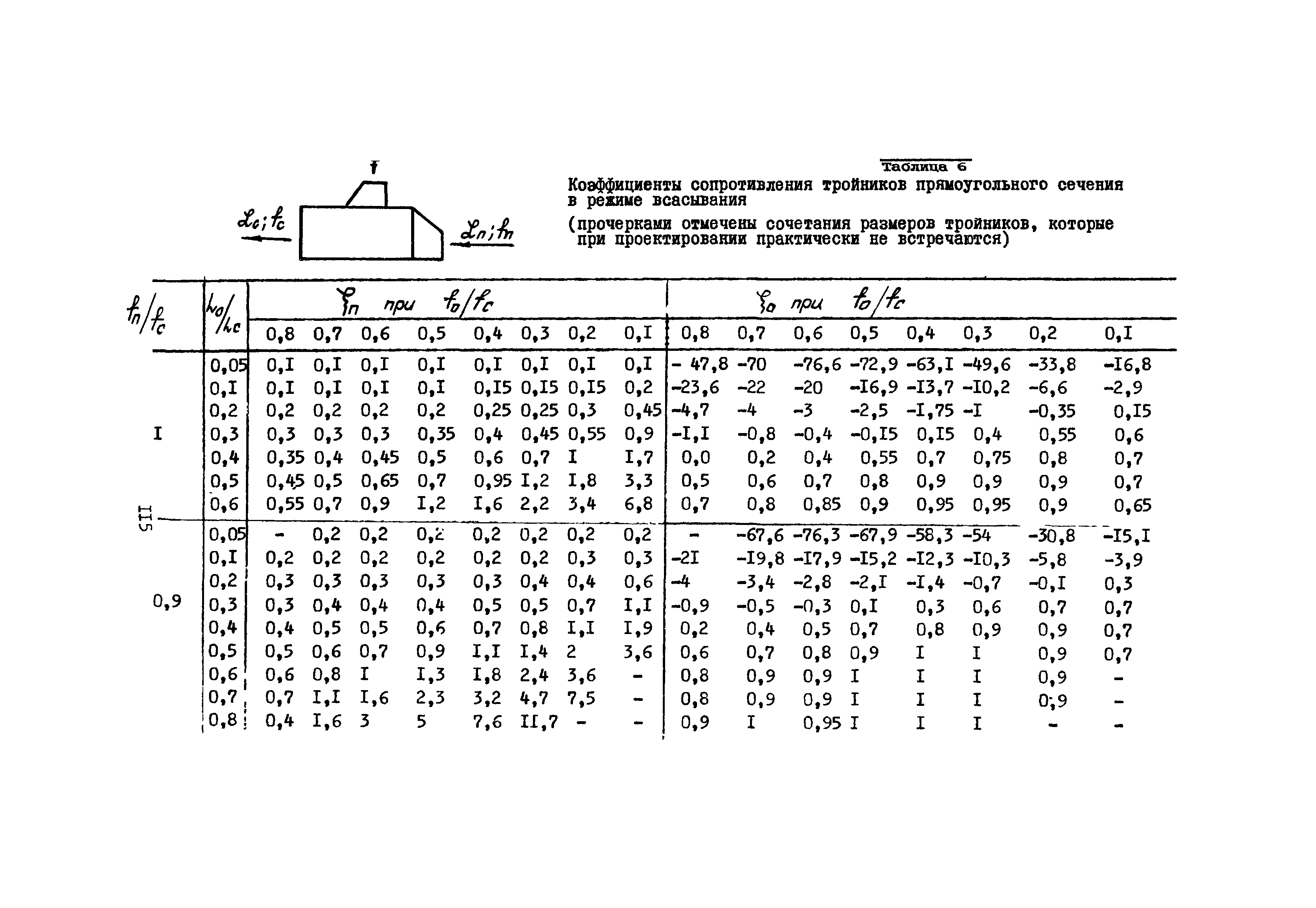 А3-804