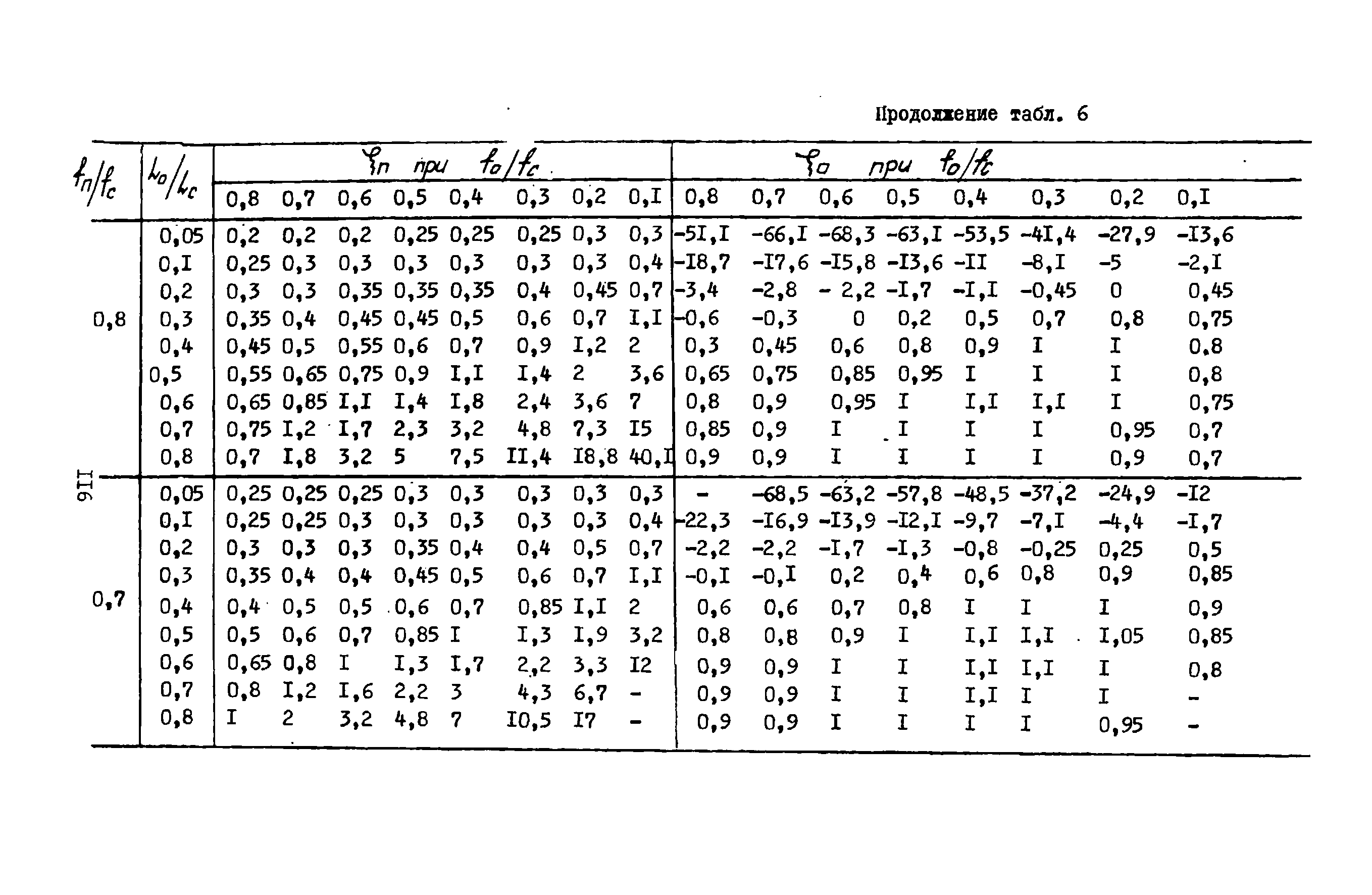 А3-804