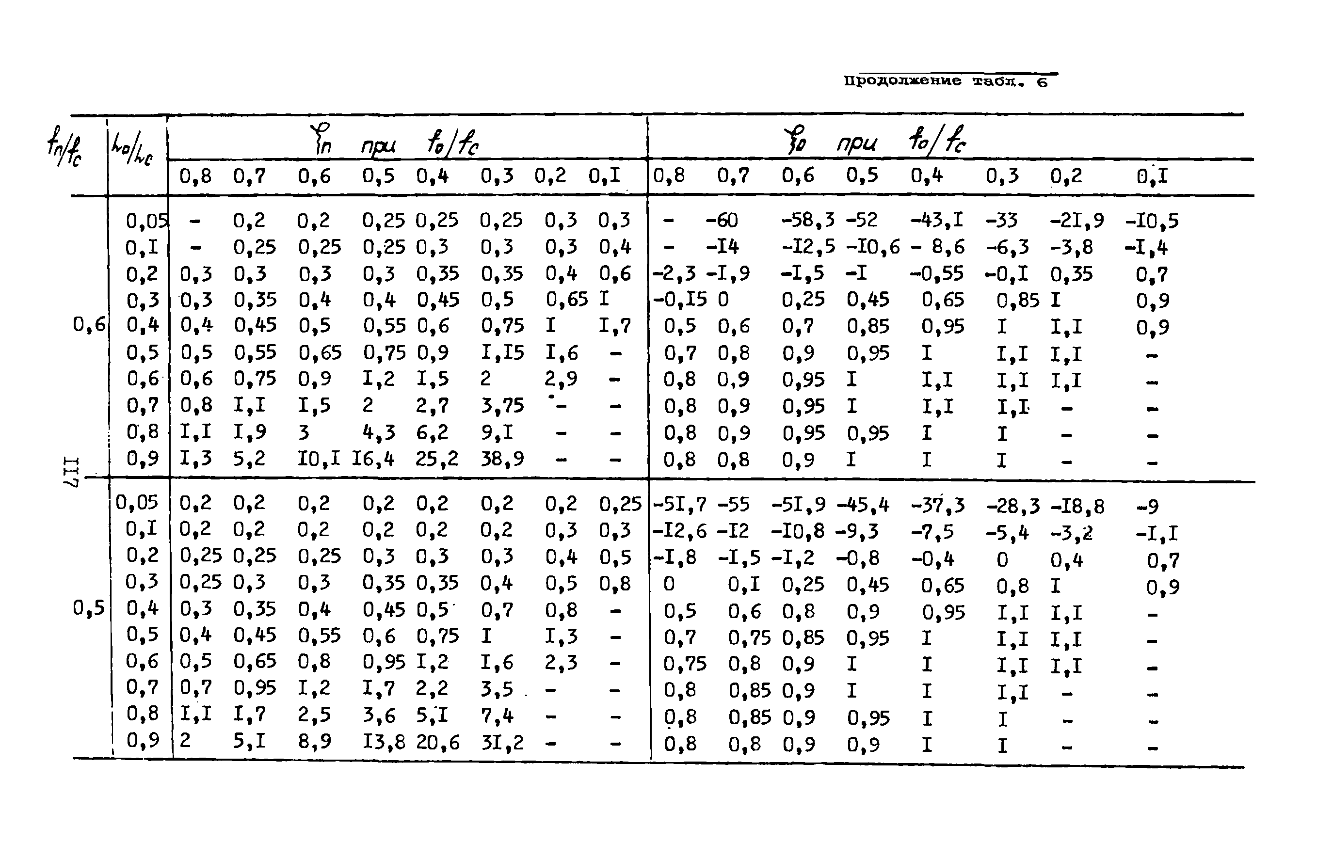 А3-804